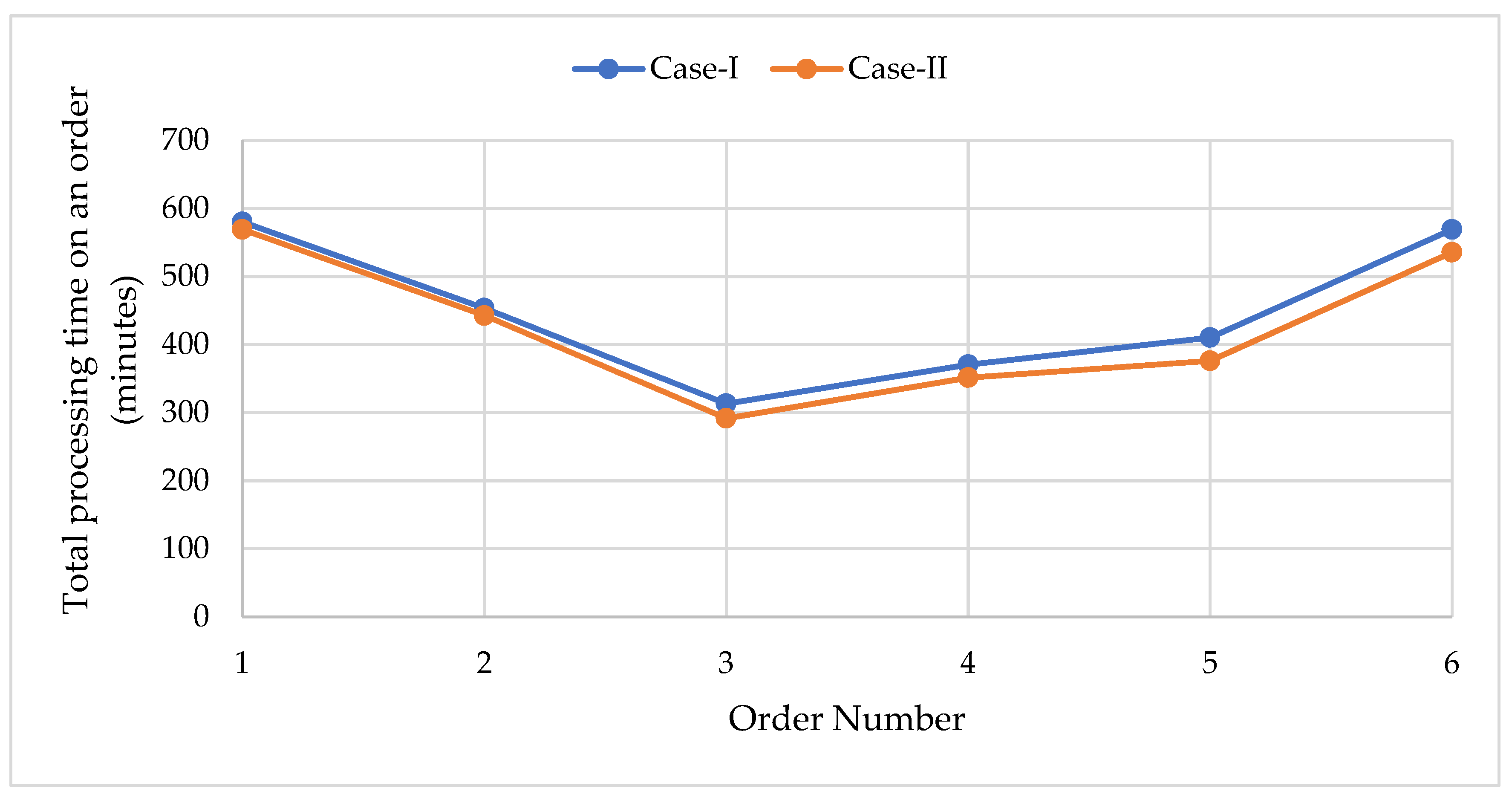 Processes 10 01642 g003 550