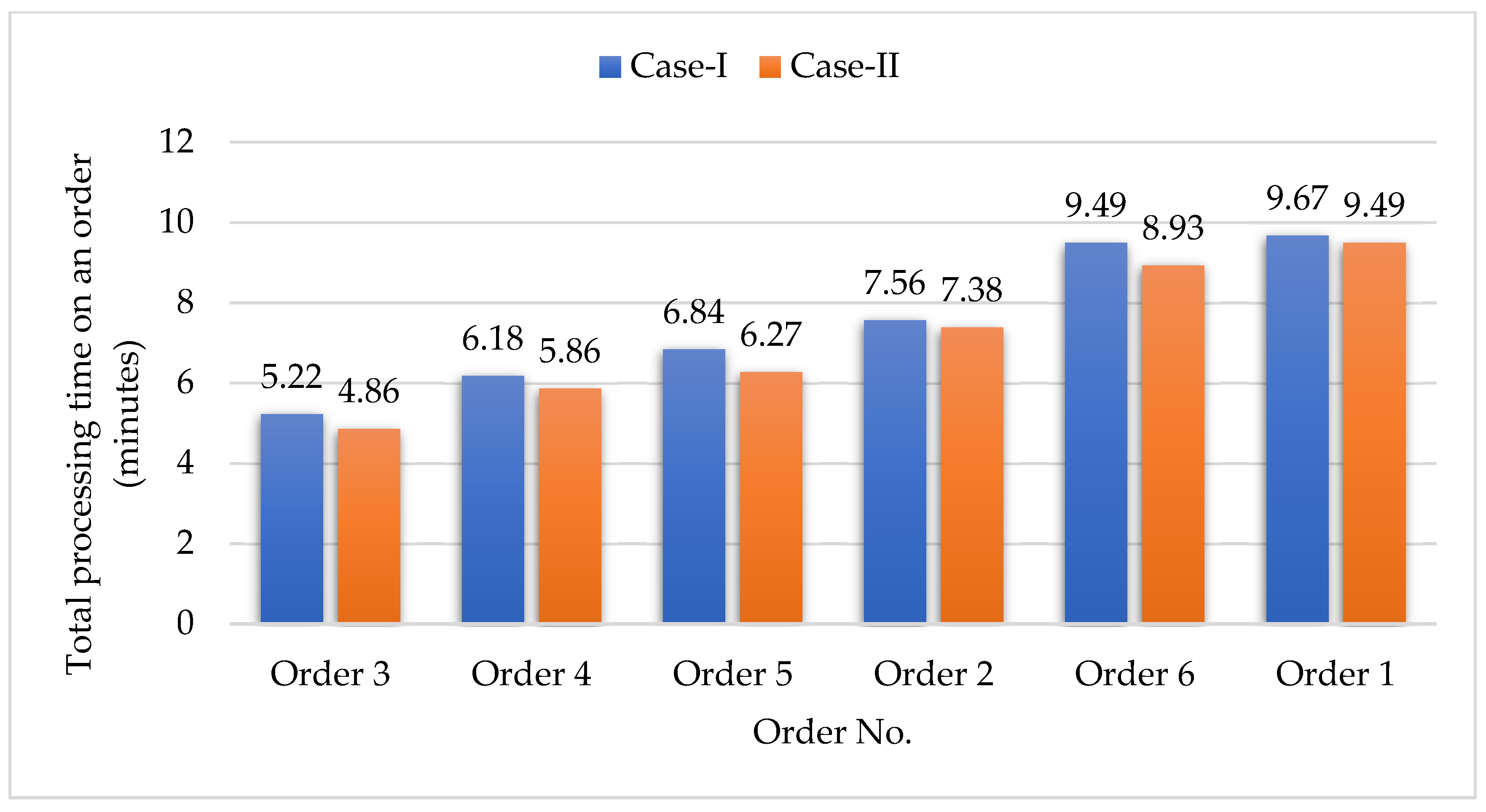 Processes 10 01642 g005 550