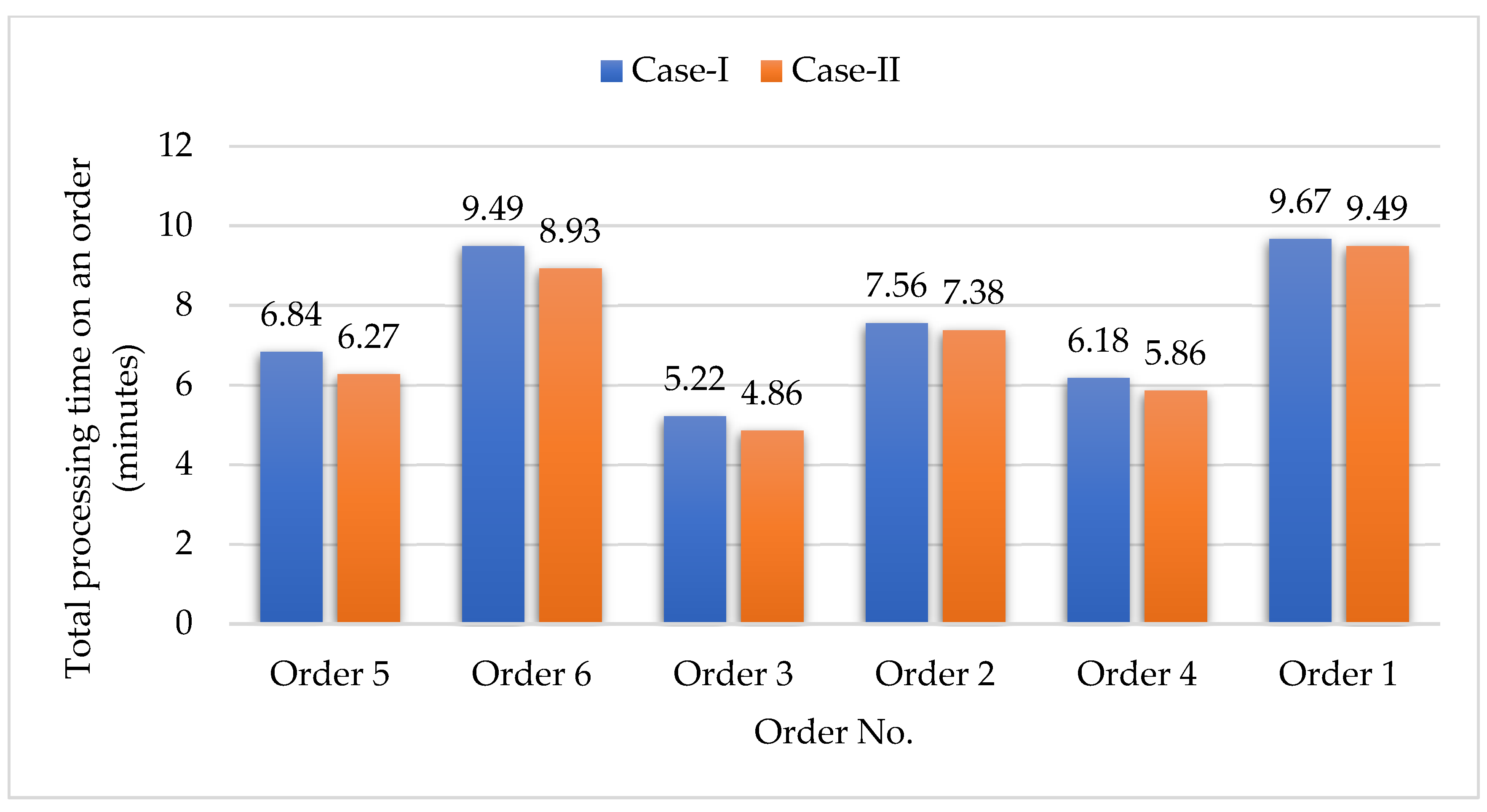 Processes 10 01642 g006 550