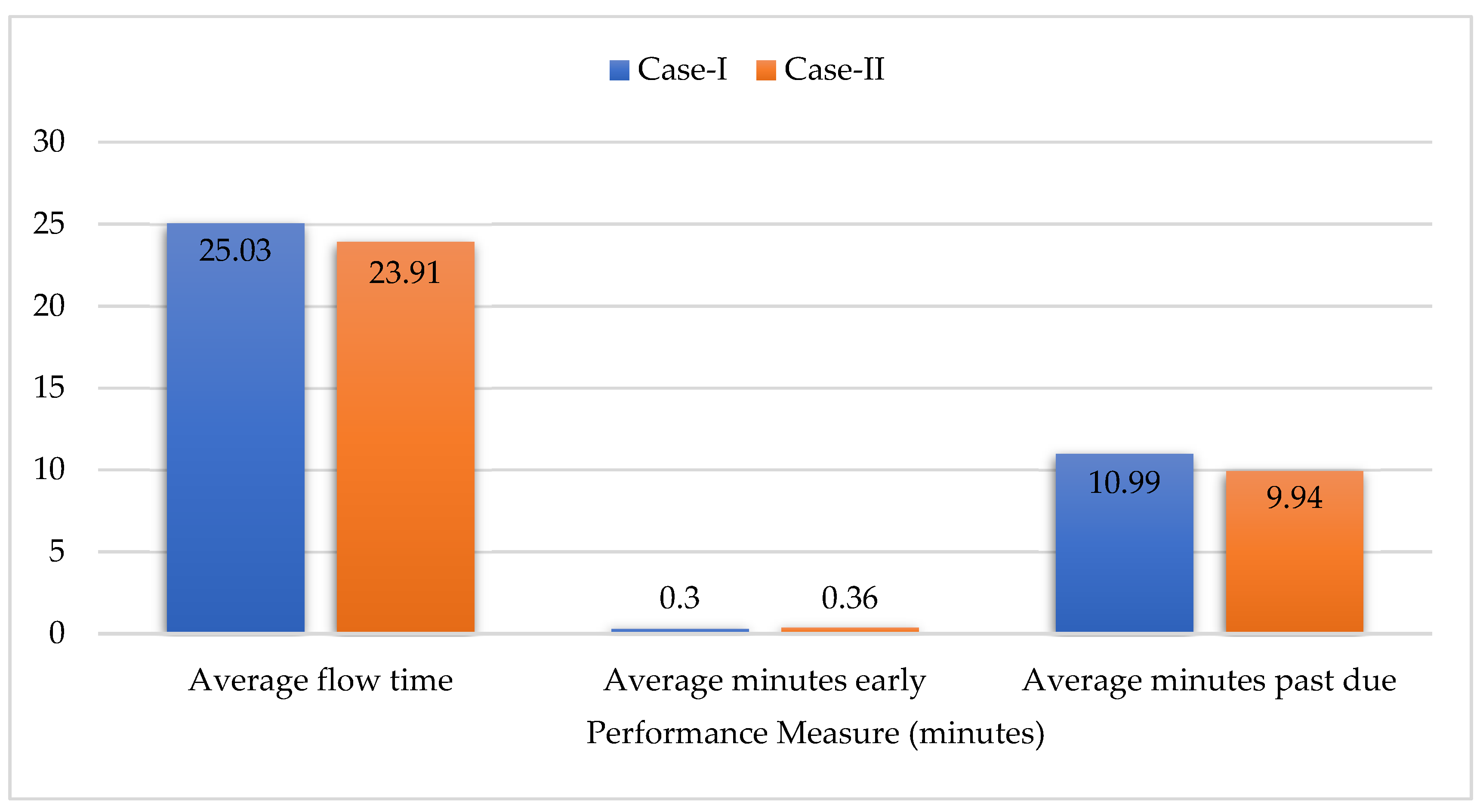 Processes 10 01642 g007 550
