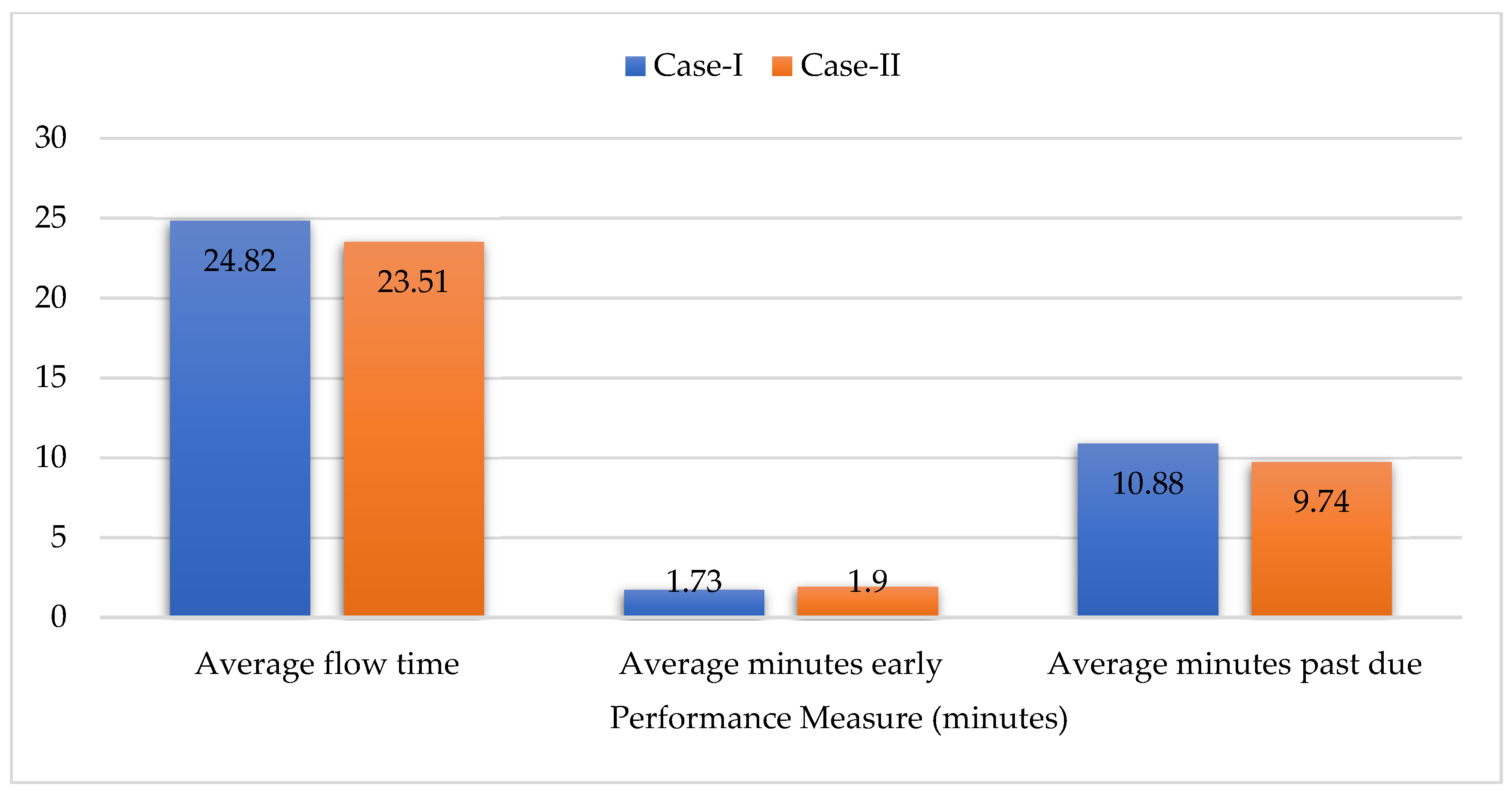 Processes 10 01642 g008 550