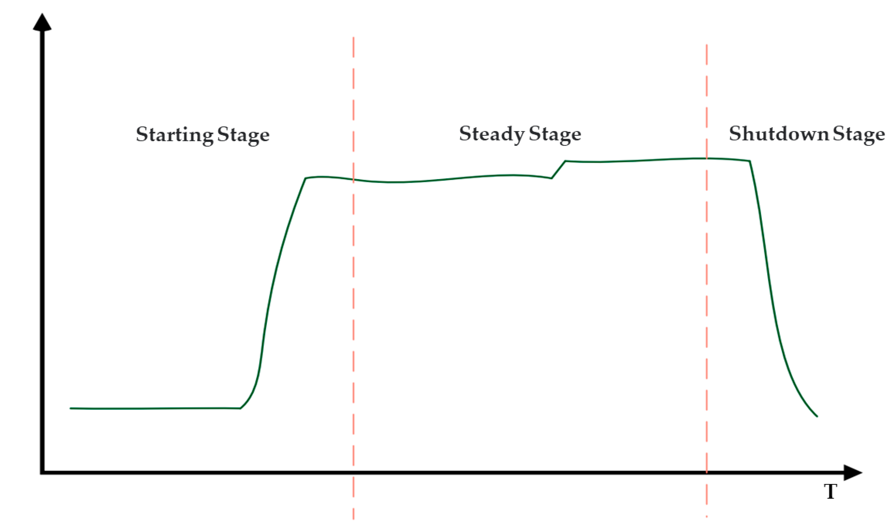Processes 10 01643 g002