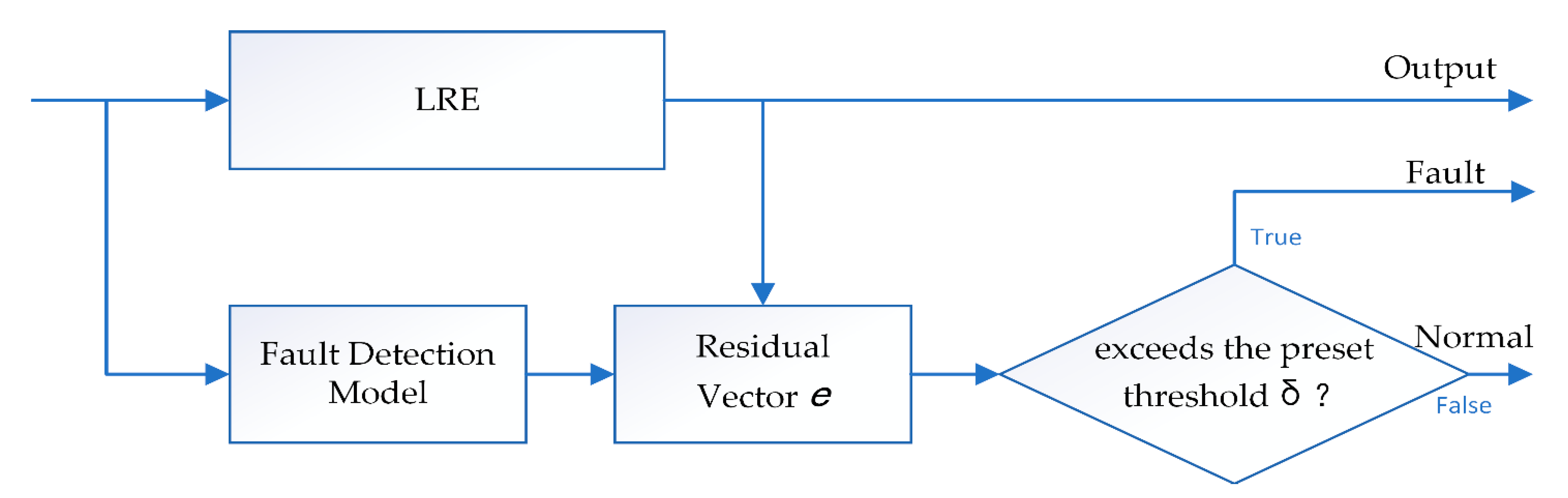 Processes 10 01643 g004