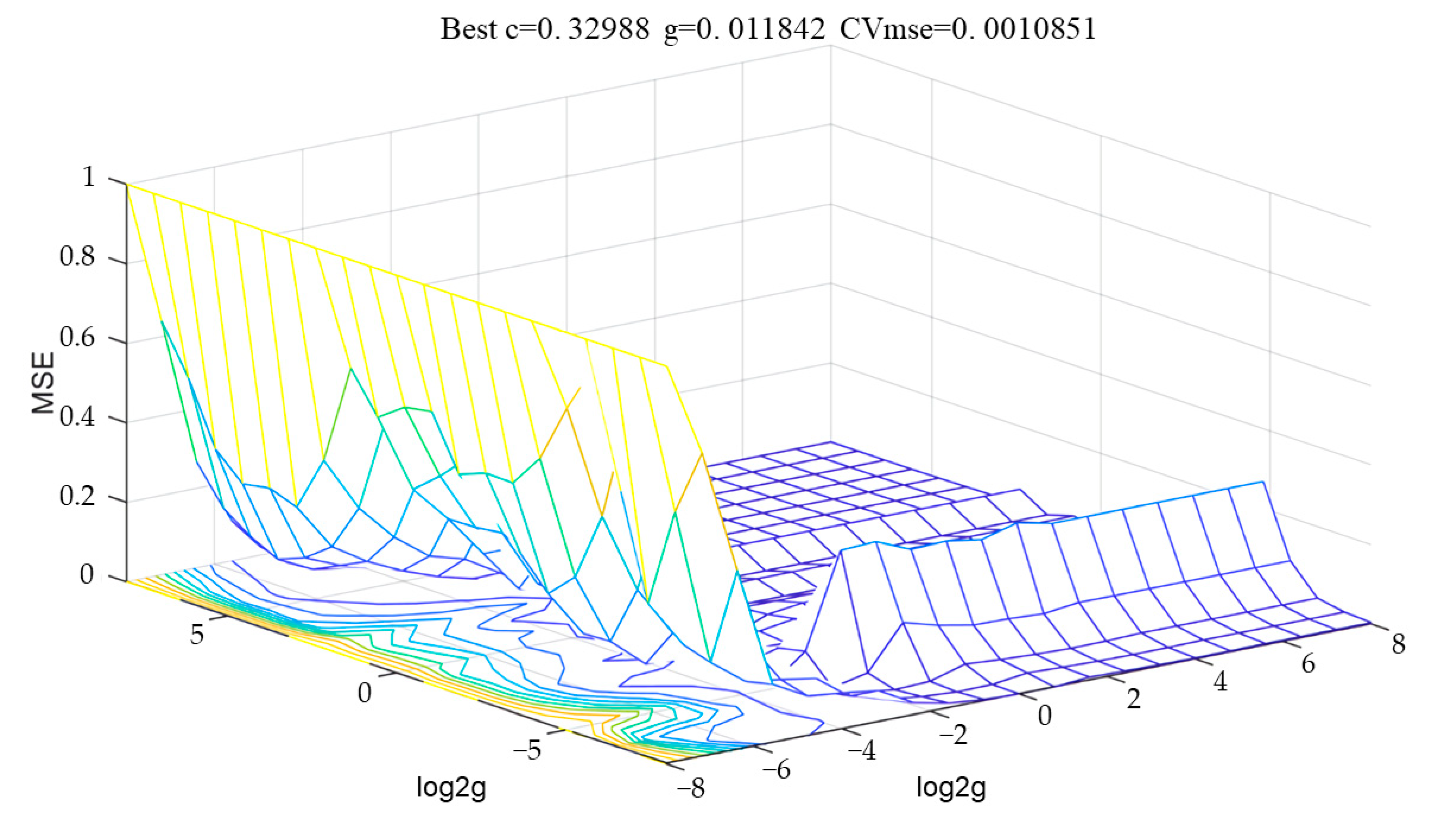 Processes 10 01643 g005