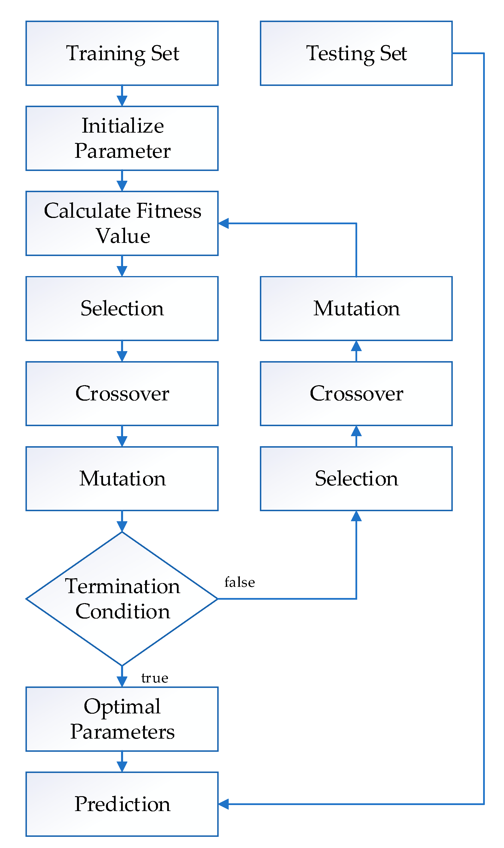 Processes 10 01643 g006