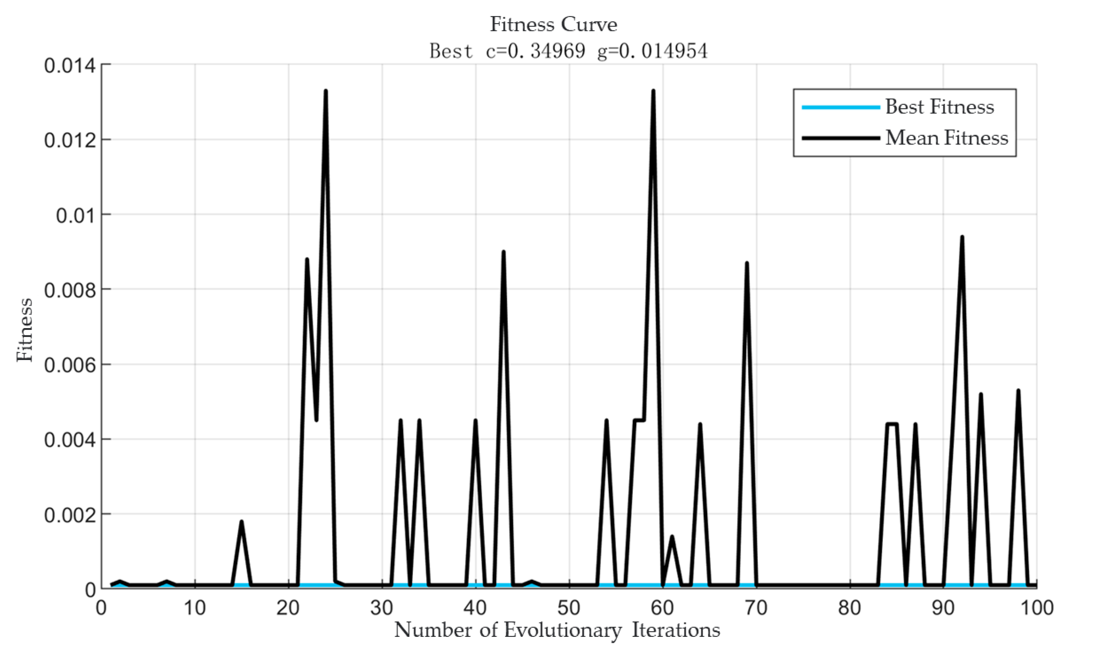 Processes 10 01643 g007