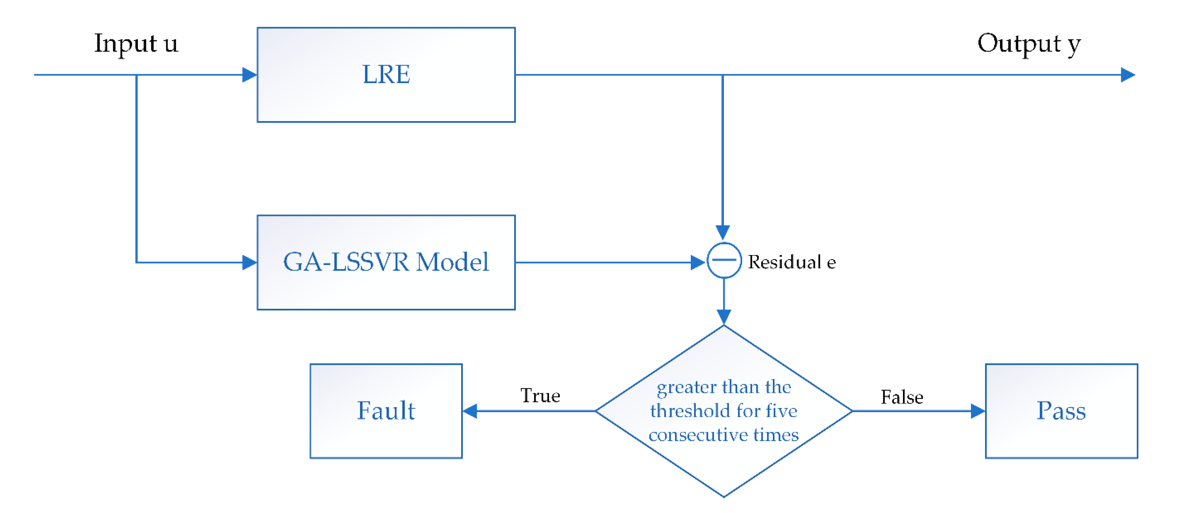 Processes 10 01643 g008