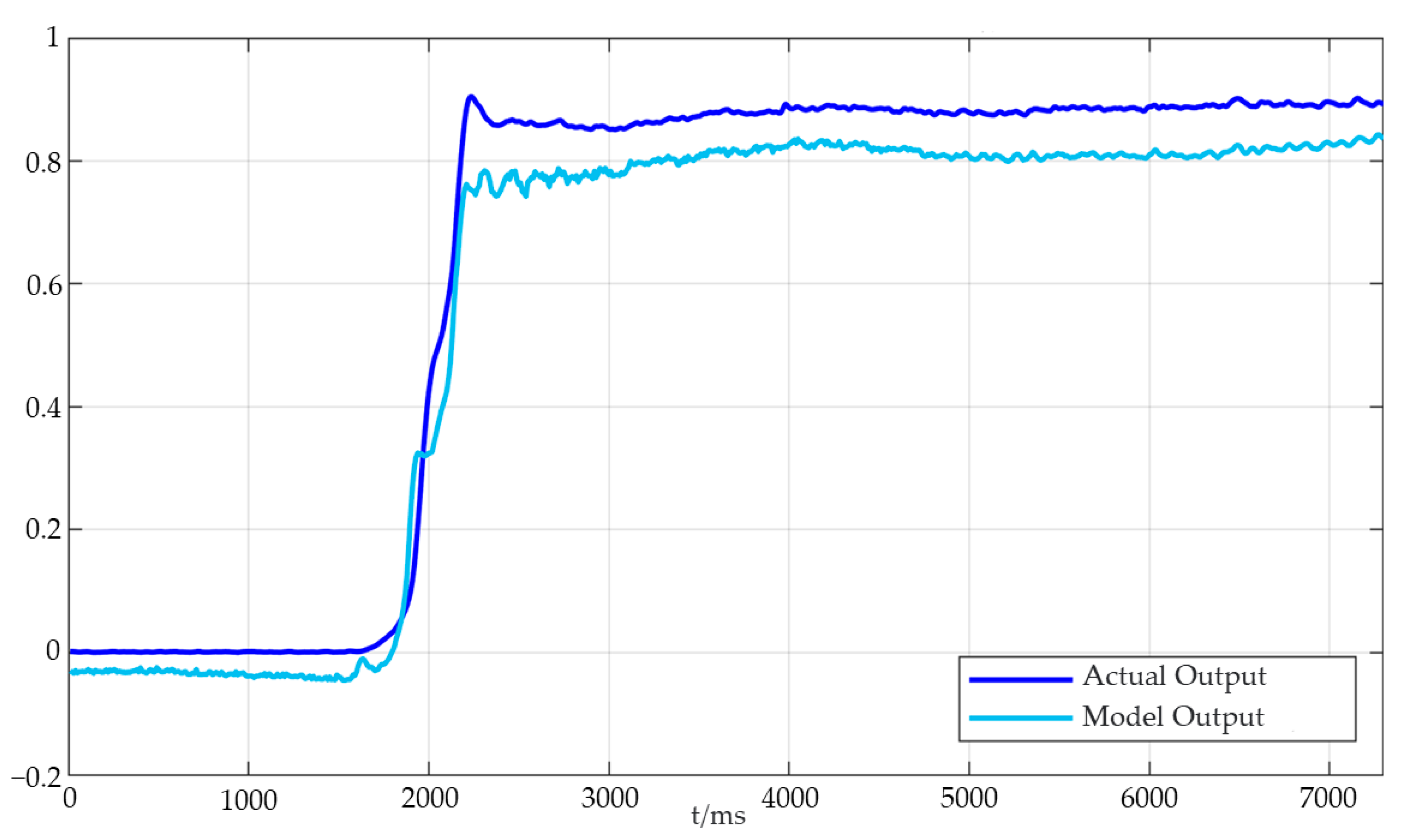 Processes 10 01643 g009