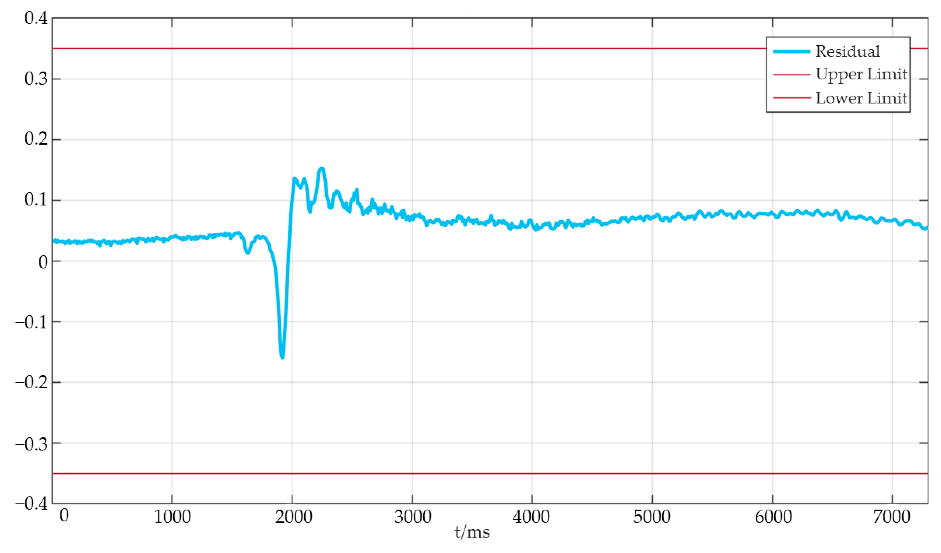 Processes 10 01643 g010