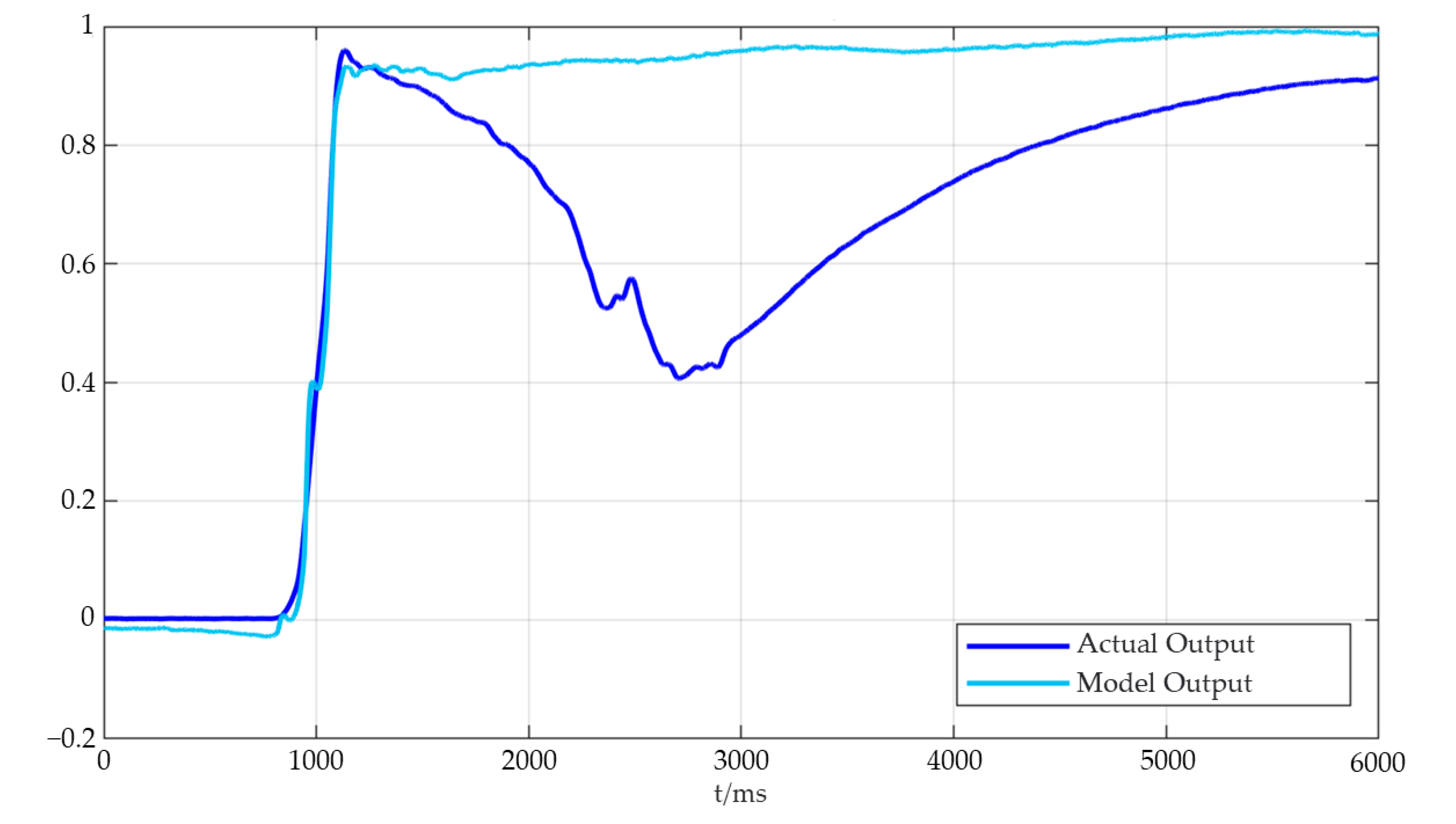 Processes 10 01643 g011