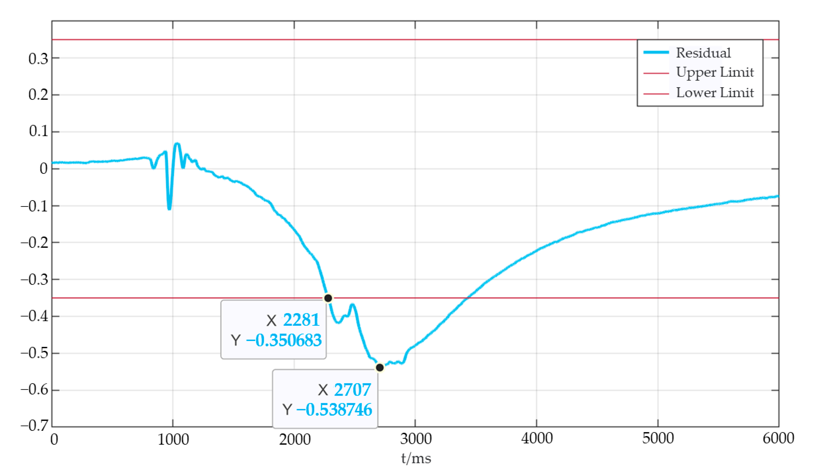 Processes 10 01643 g012