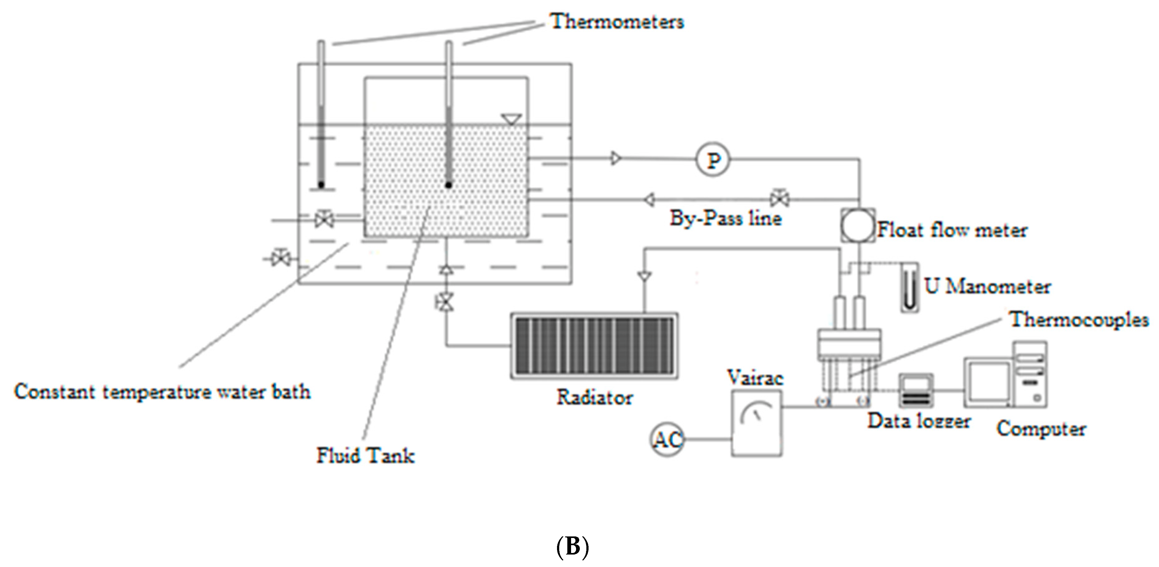 Processes 10 01644 g001b 550