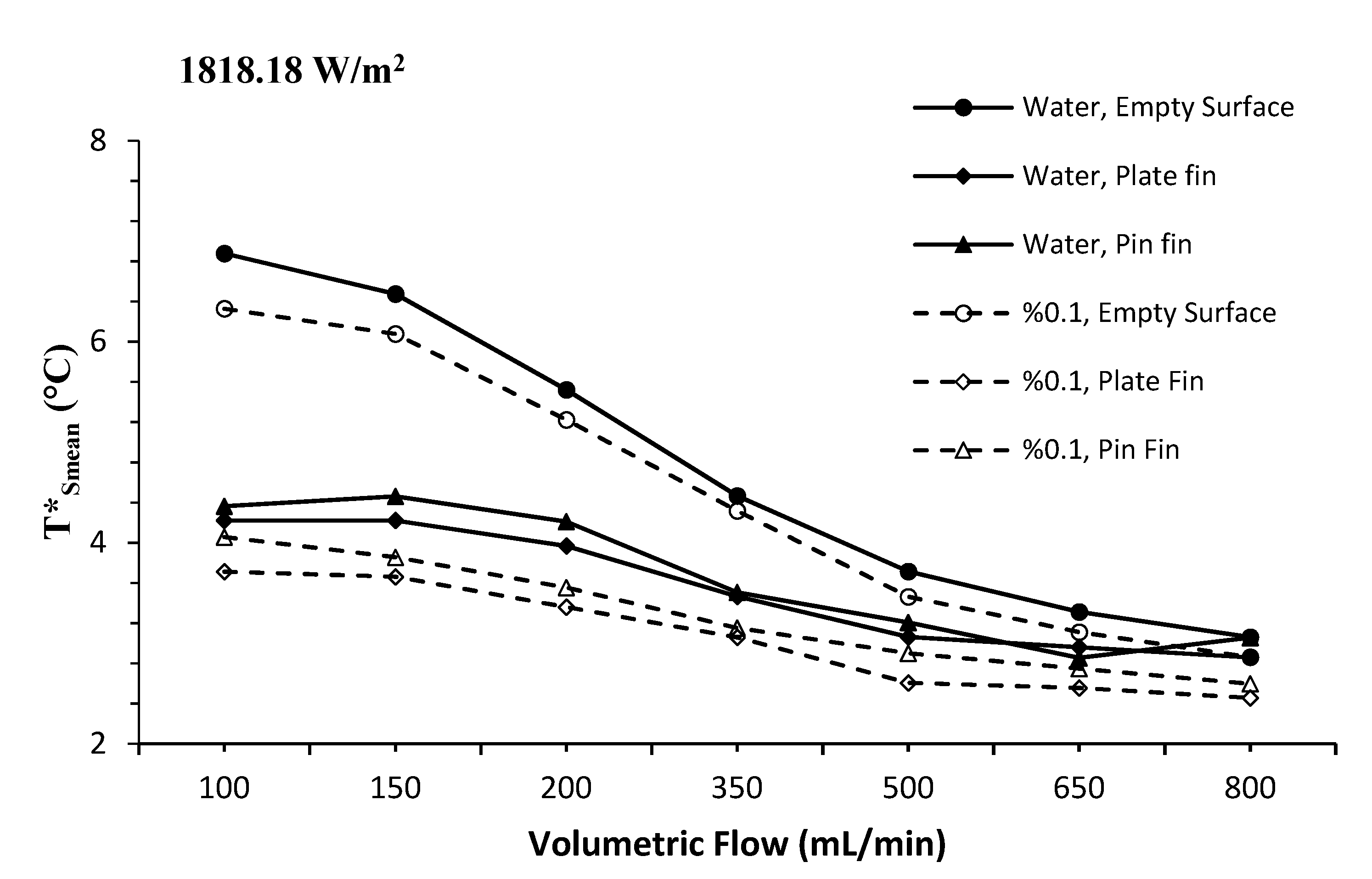 Processes 10 01644 g006 550
