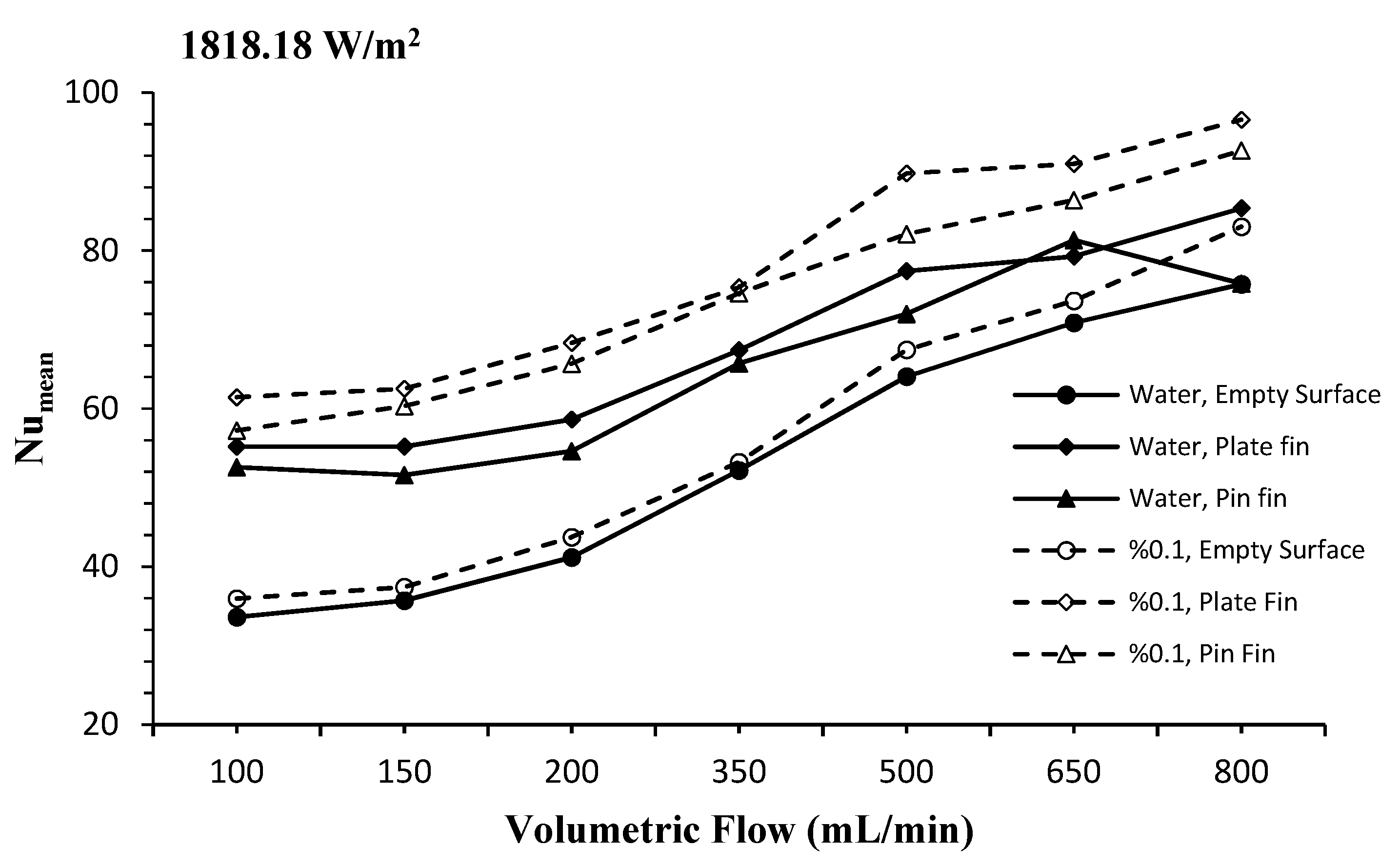 Processes 10 01644 g008 550