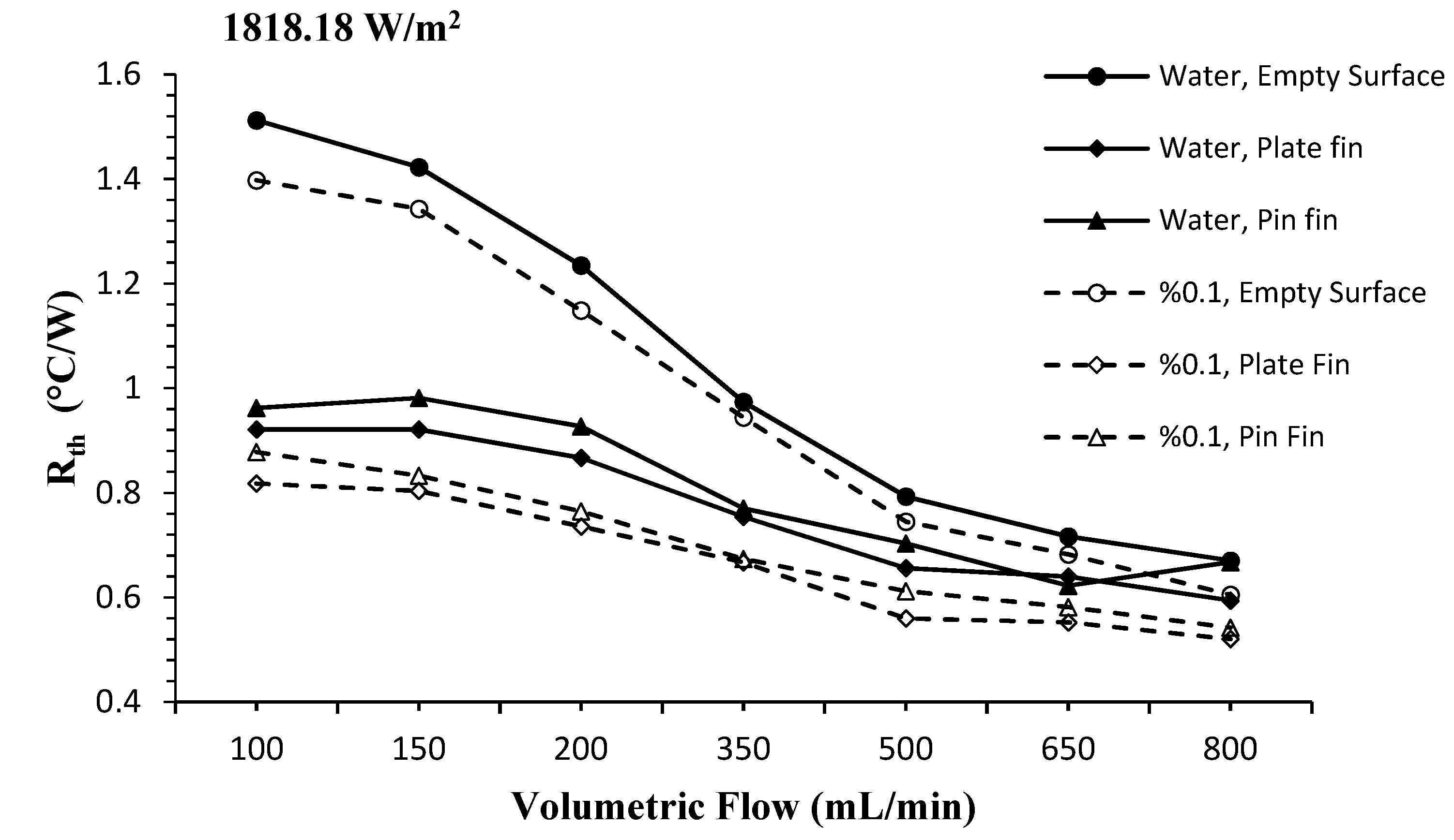 Processes 10 01644 g009 550