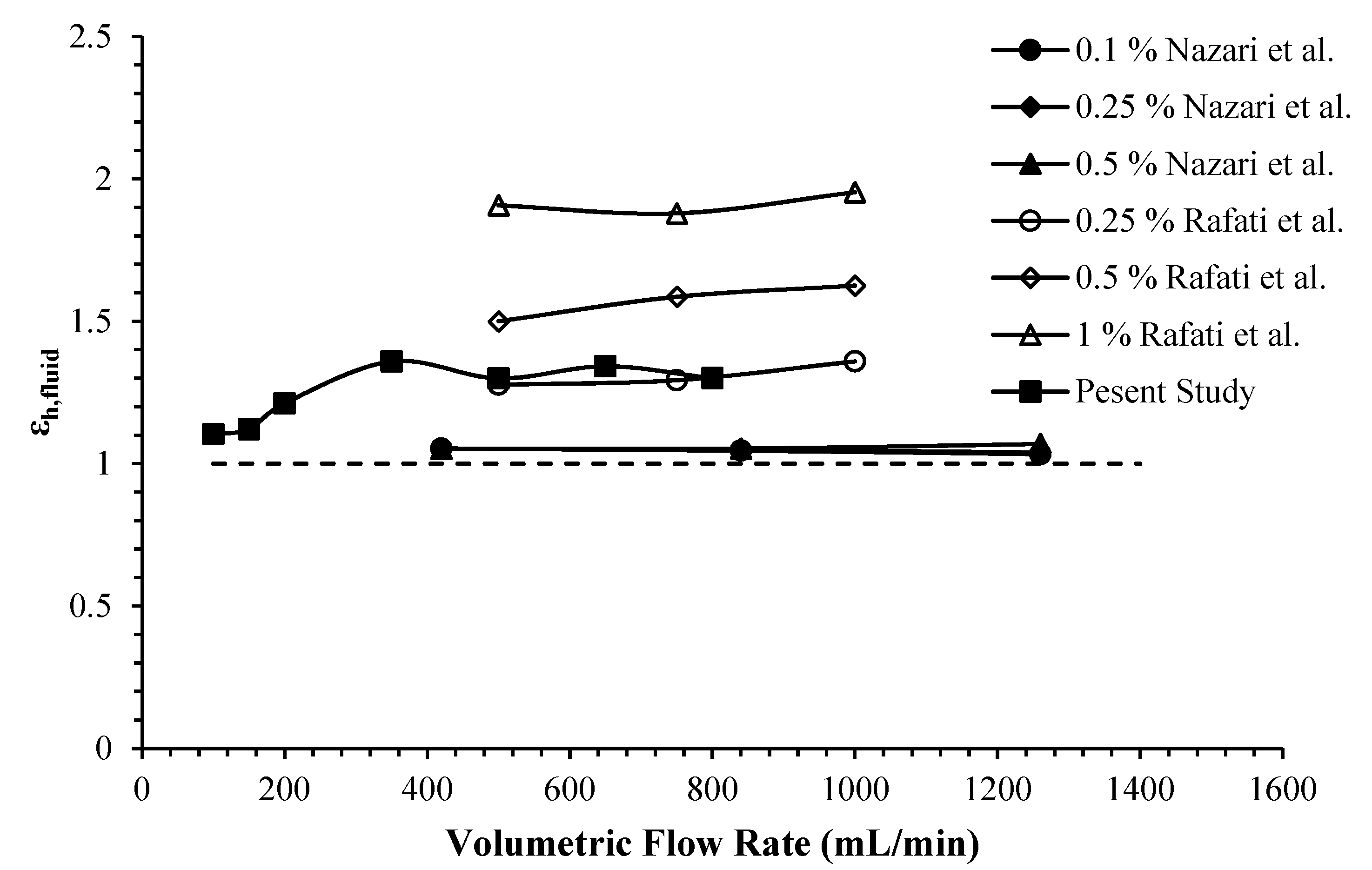 Processes 10 01644 g010 550