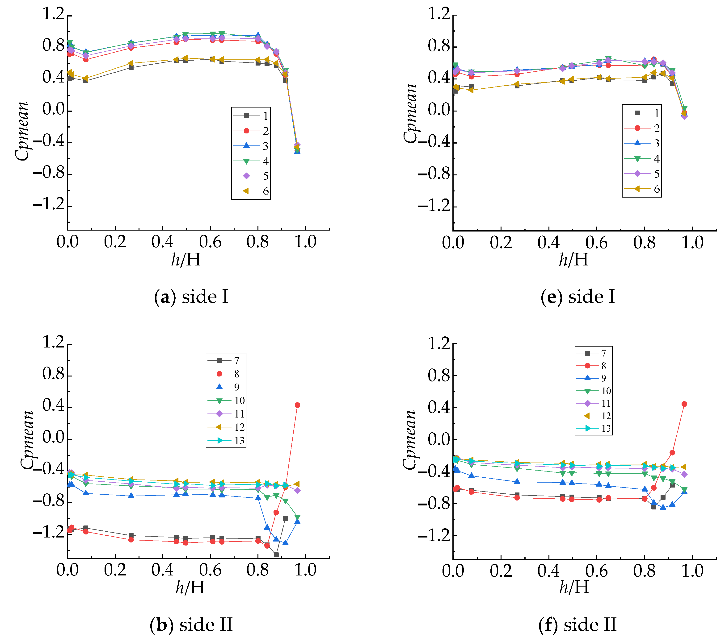 Processes 10 01645 g004a