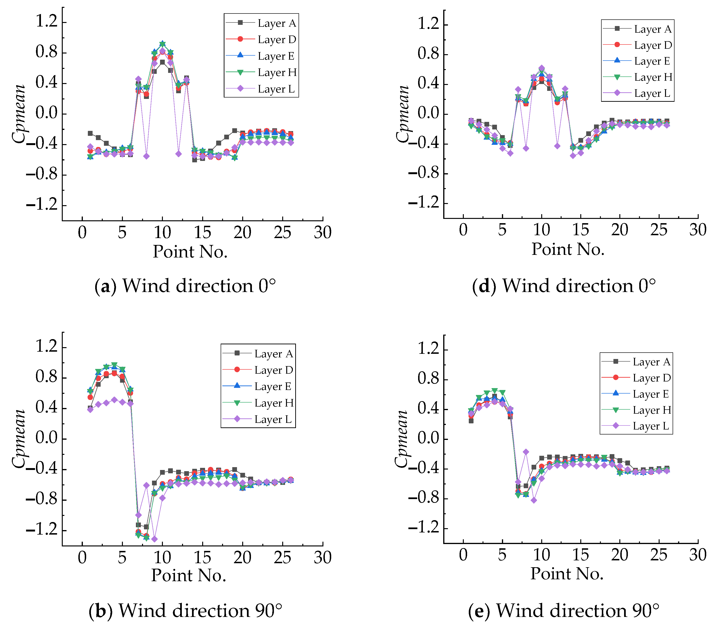 Processes 10 01645 g006a