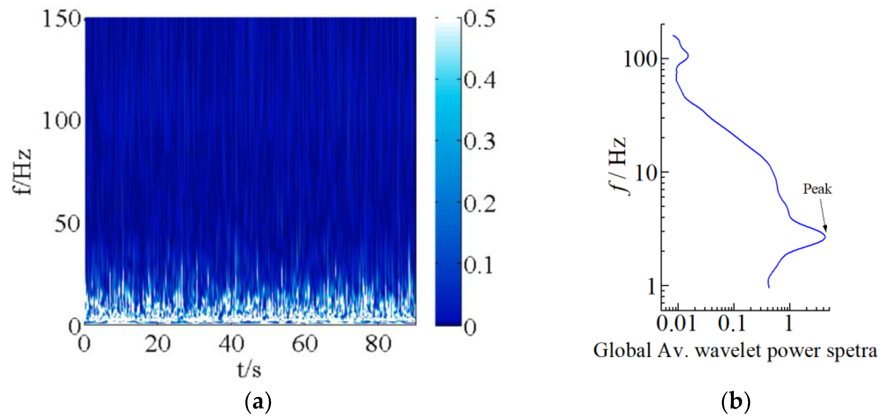 Processes 10 01645 g008a