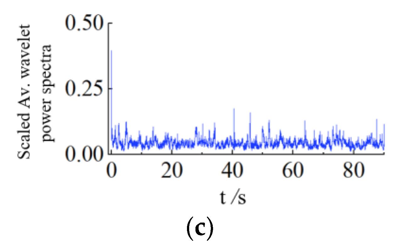 Processes 10 01645 g008b