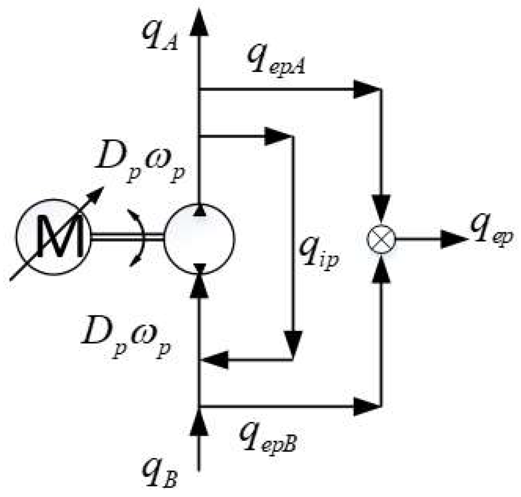 Processes 10 01647 g002