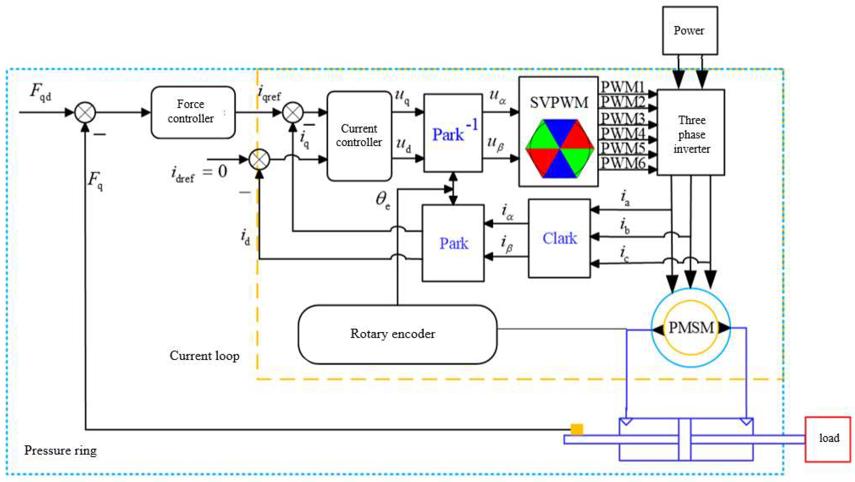 Processes 10 01647 g005