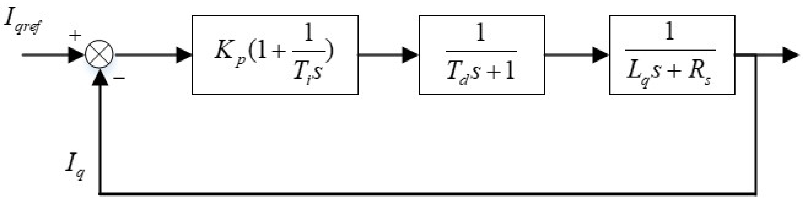 Processes 10 01647 g006