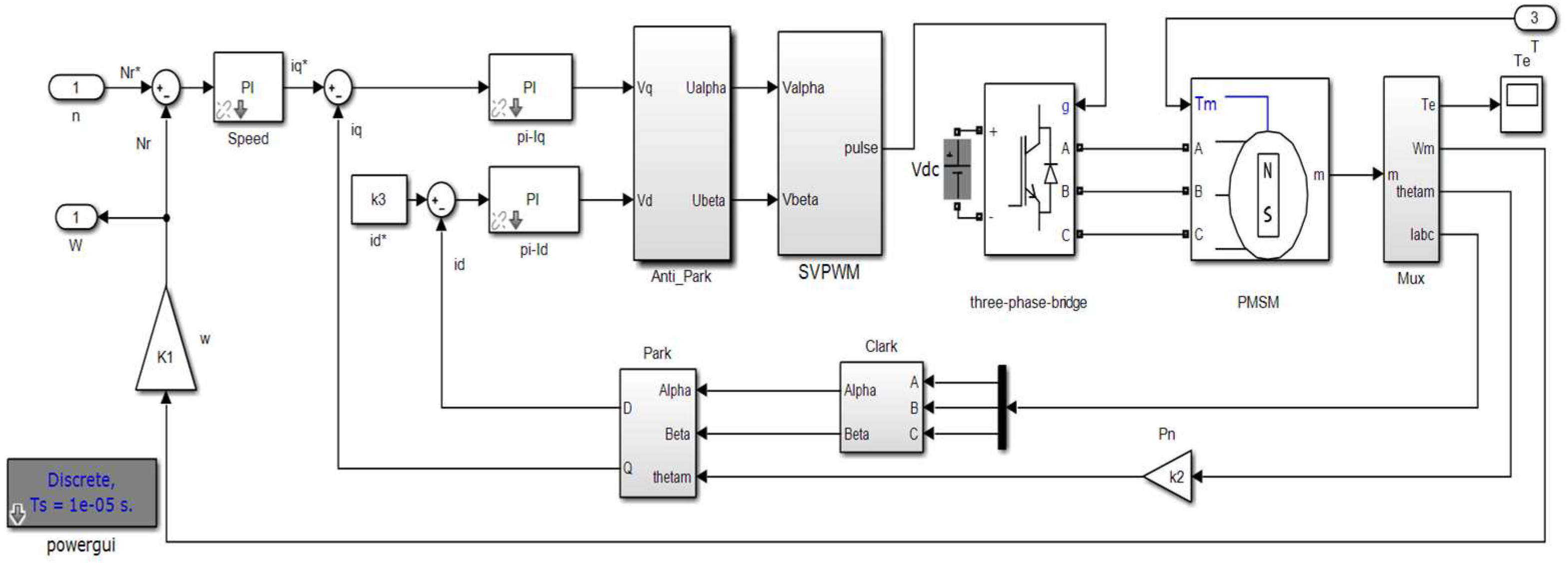 Processes 10 01647 g007