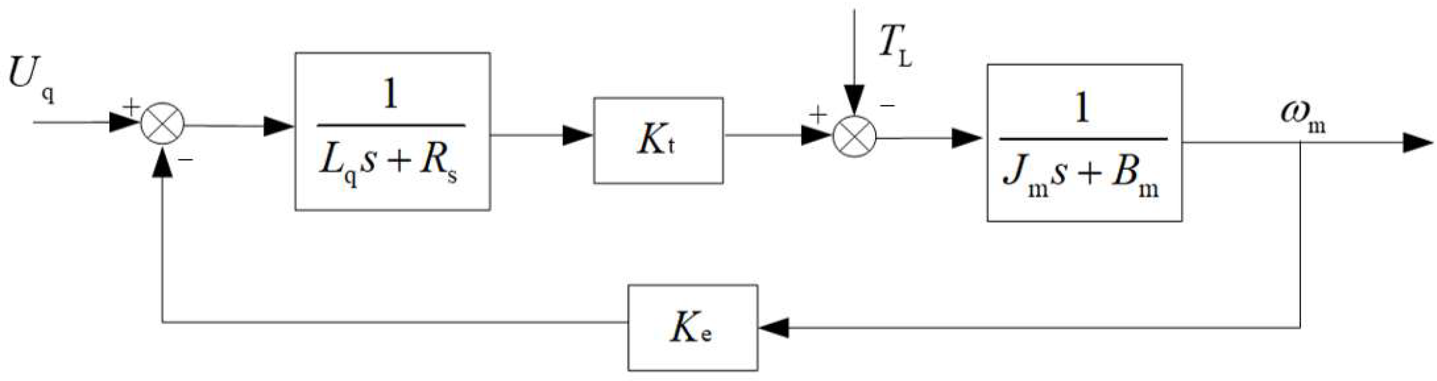 Processes 10 01647 g009