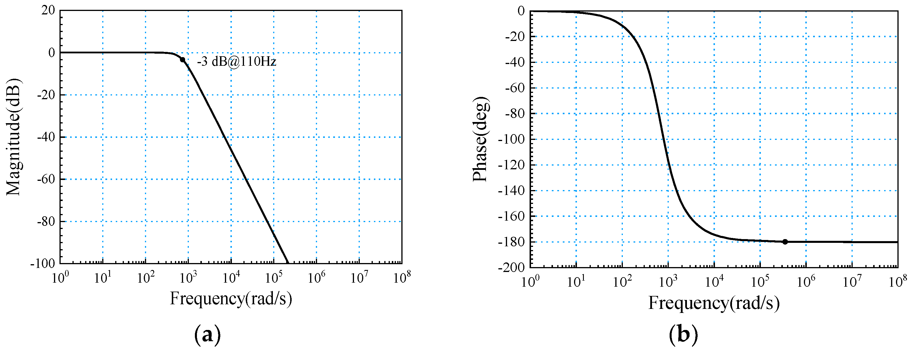 Processes 10 01647 g012