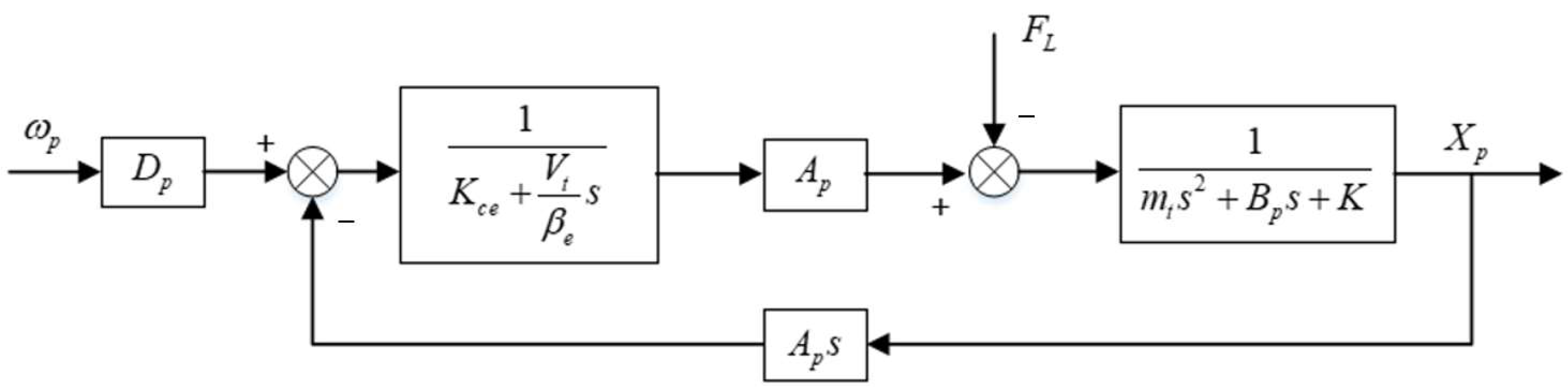 Processes 10 01647 g013