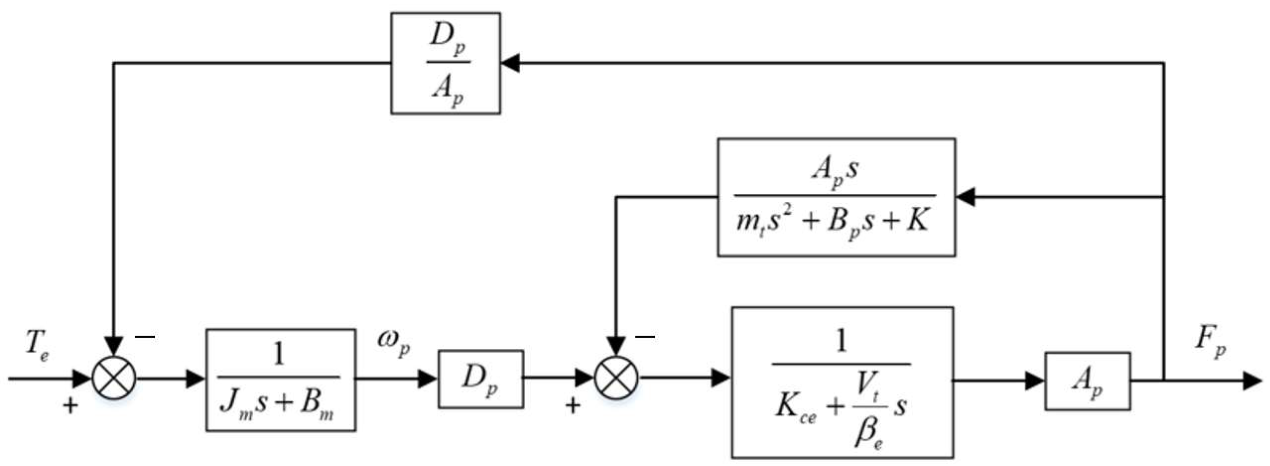 Processes 10 01647 g014