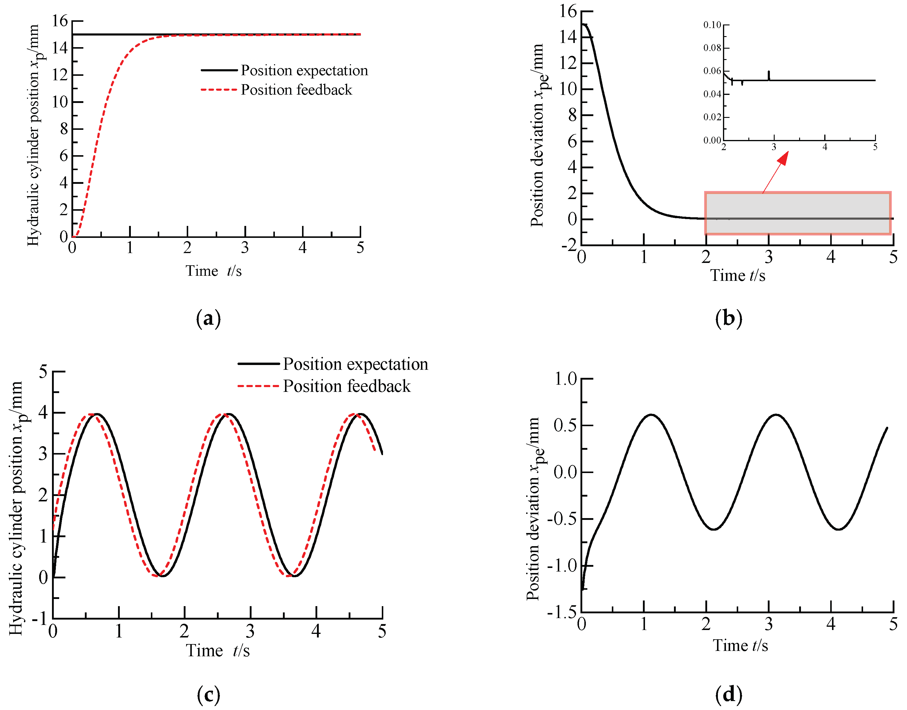 Processes 10 01647 g016