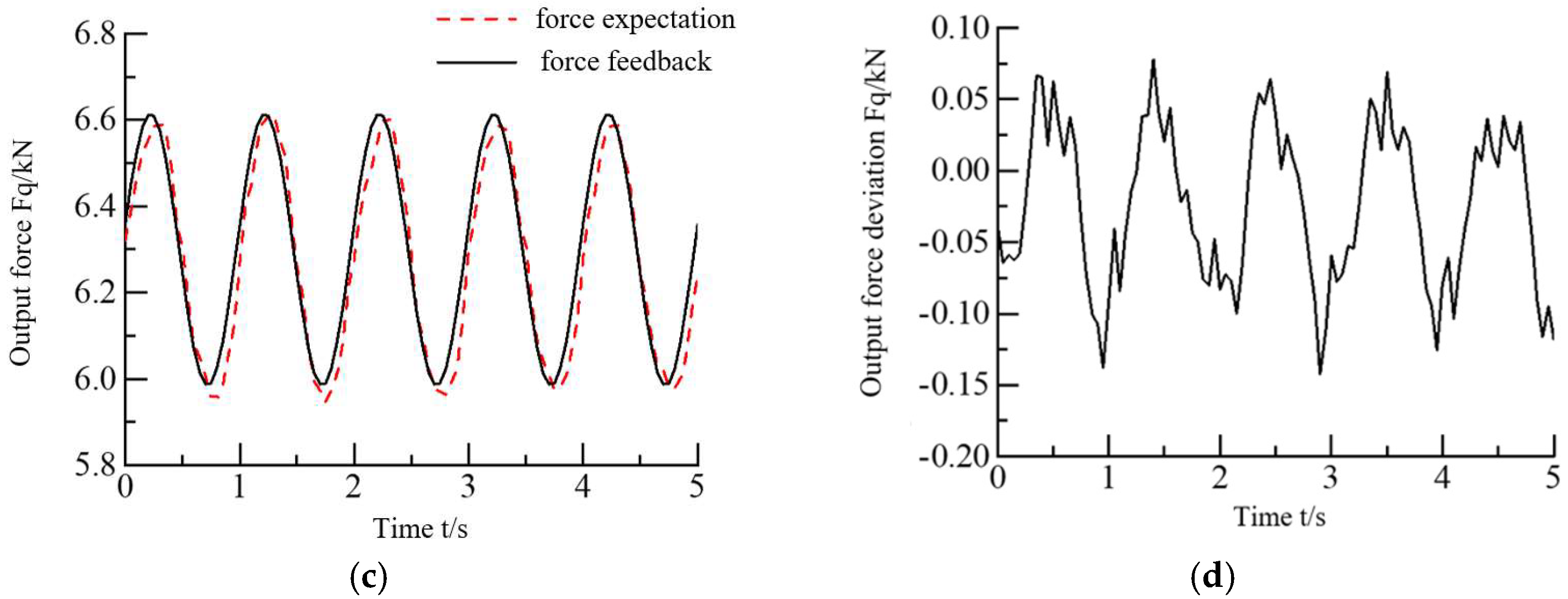 Processes 10 01647 g017b