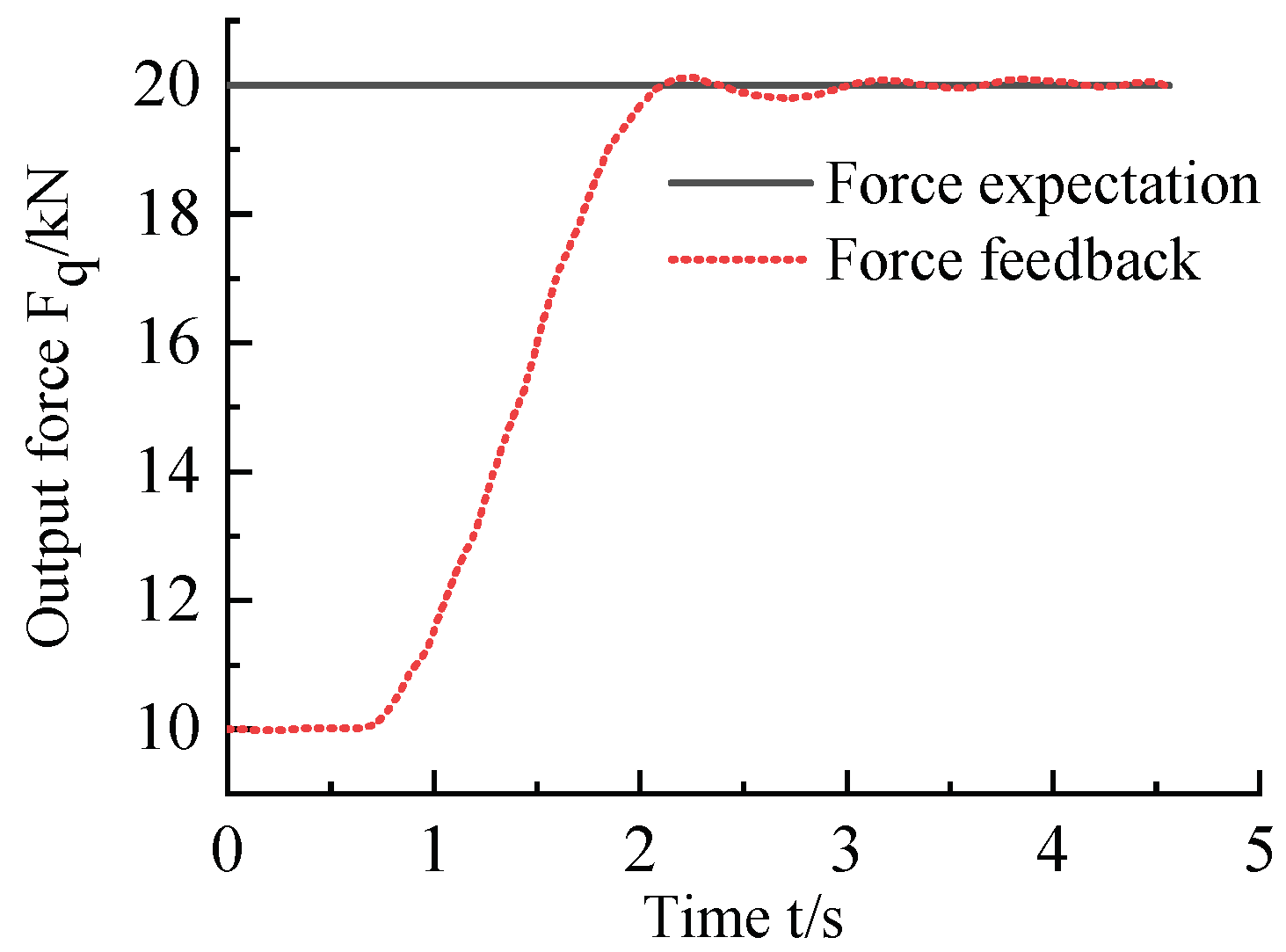 Processes 10 01647 g021
