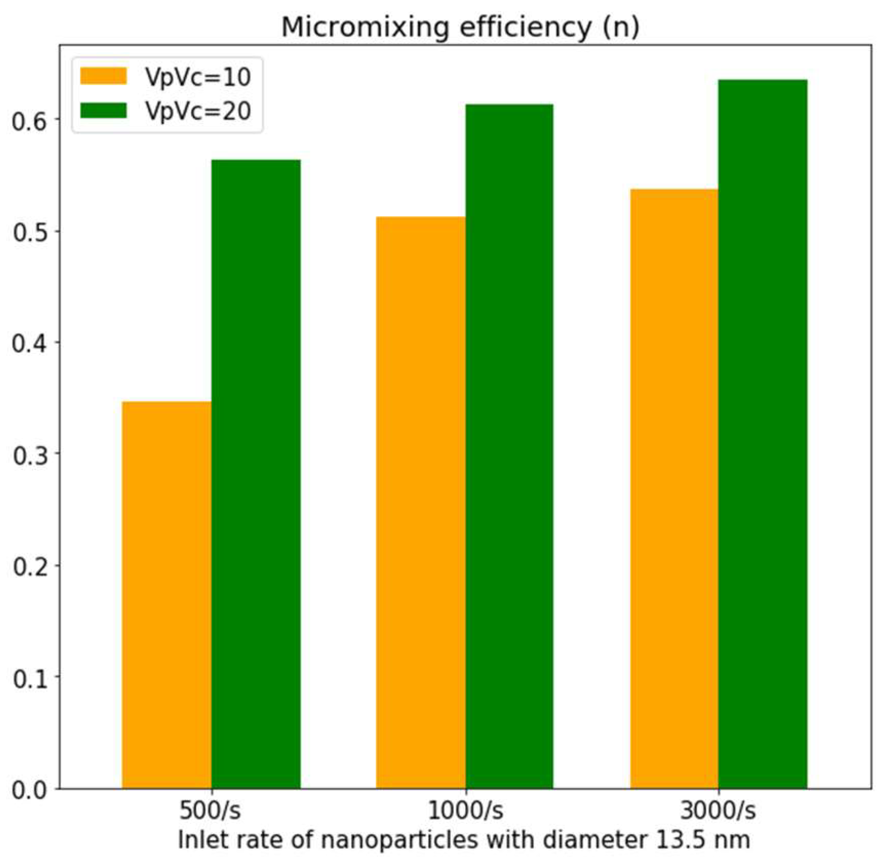 Processes 10 01648 g004