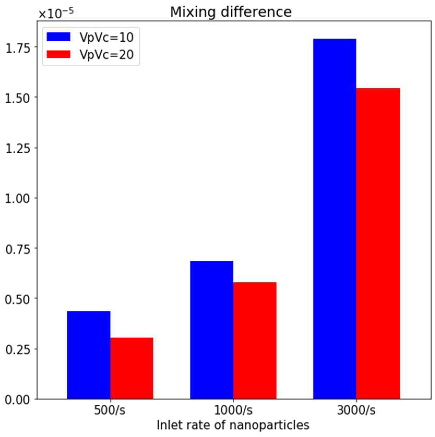 Processes 10 01648 g007