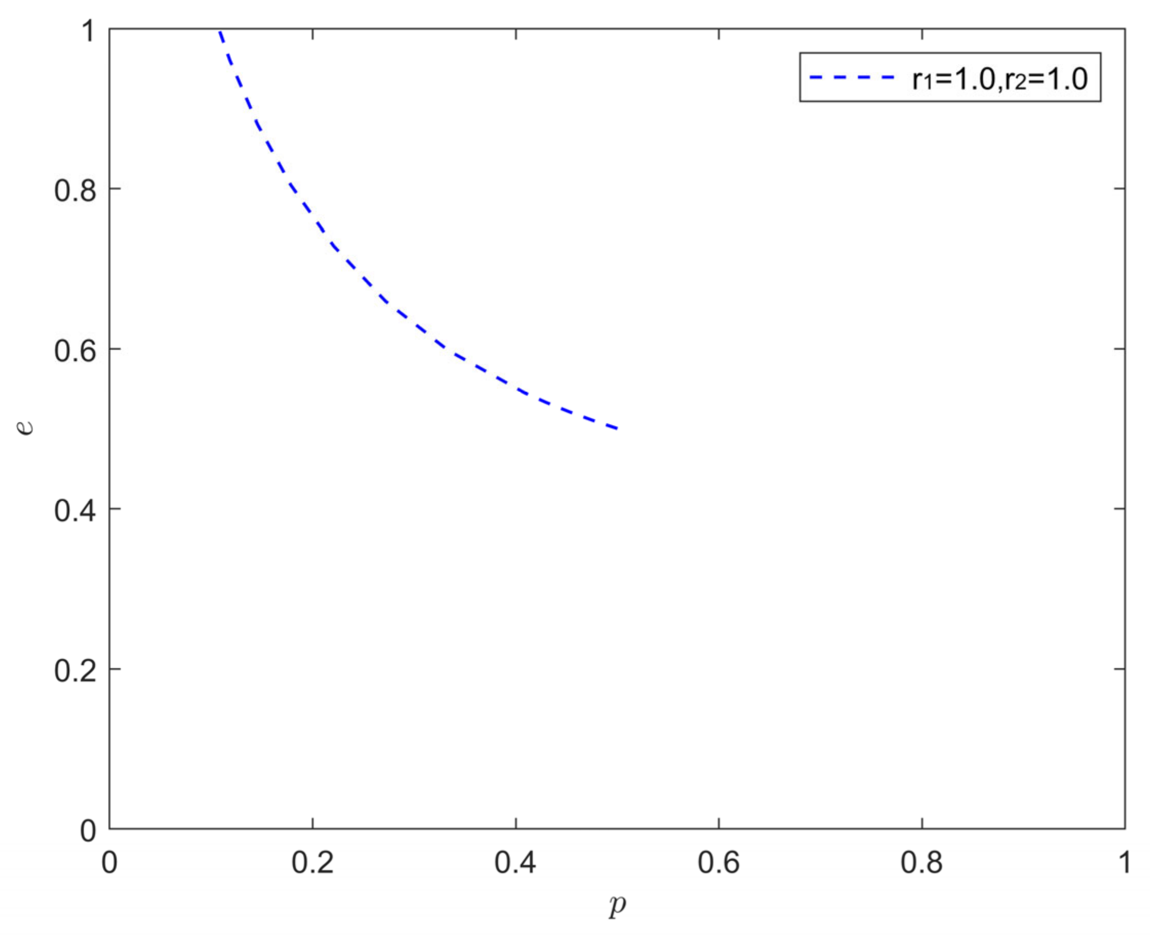 Processes 10 01650 g001 550