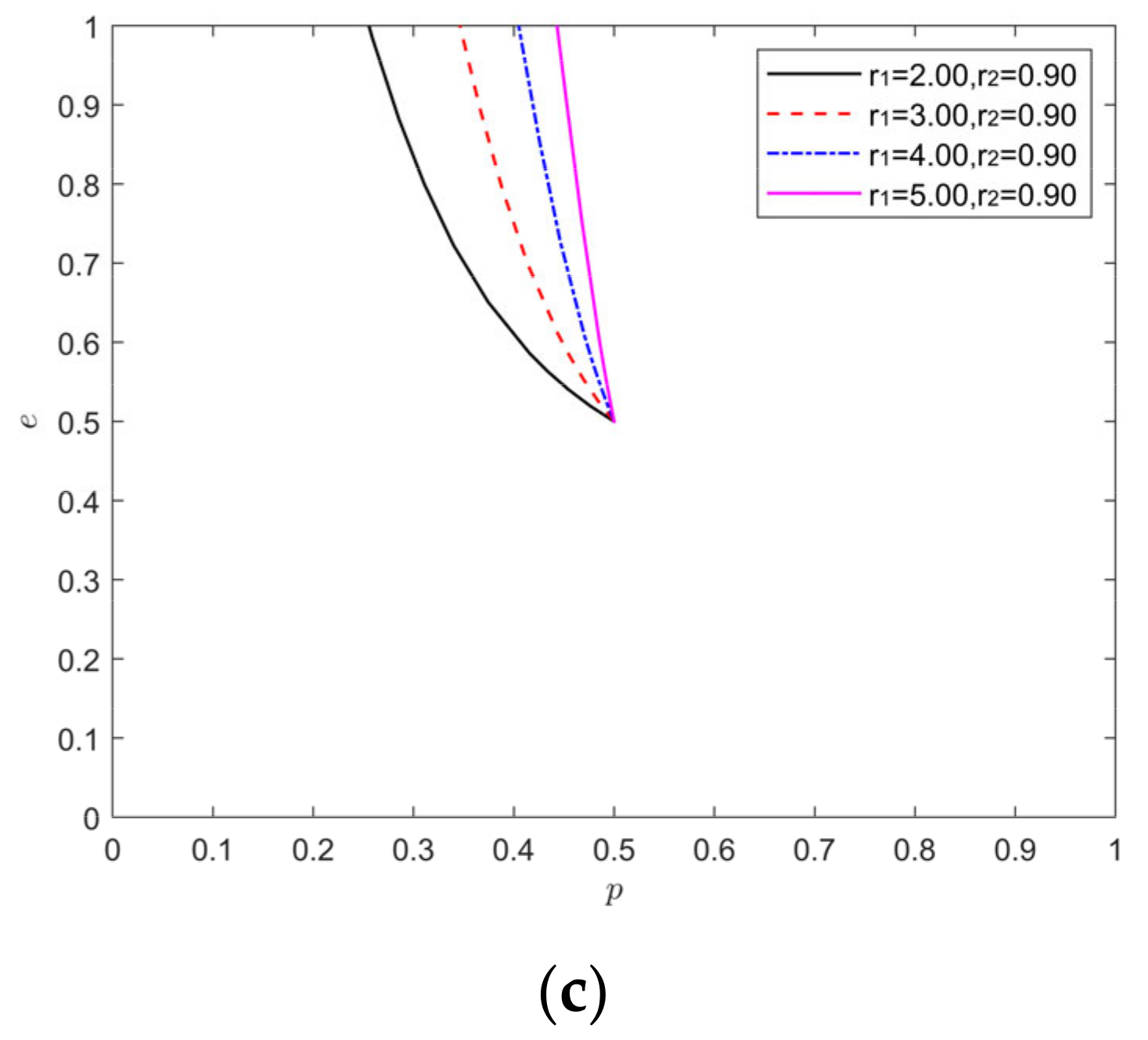 Processes 10 01650 g005b 550