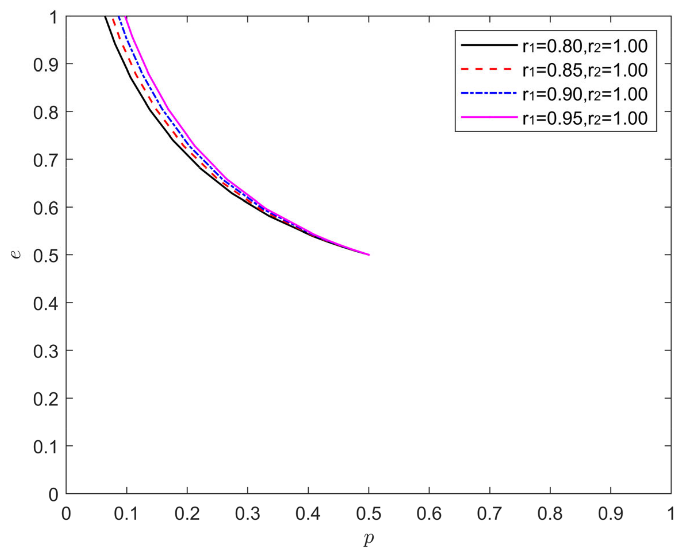 Processes 10 01650 g006 550