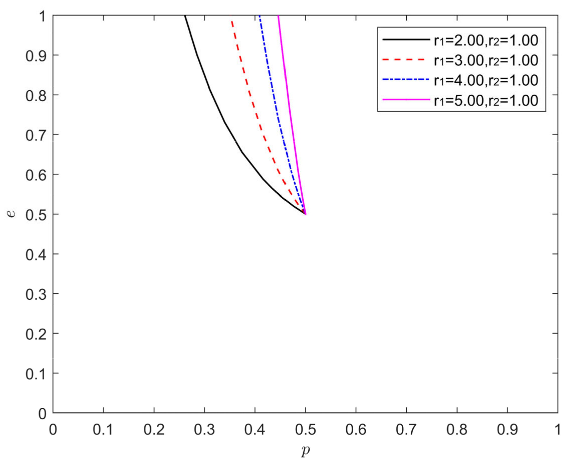 Processes 10 01650 g007 550
