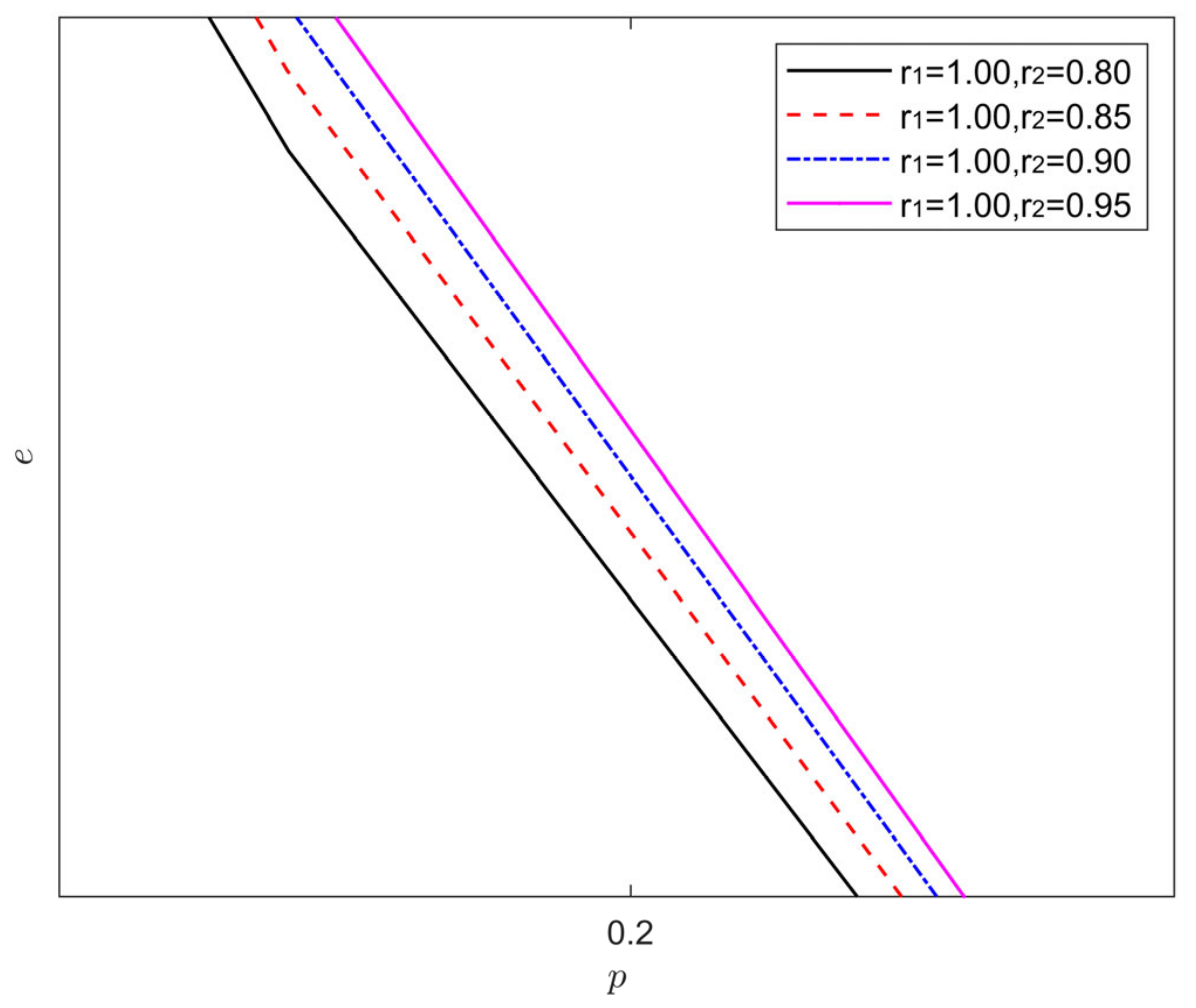 Processes 10 01650 g008 550