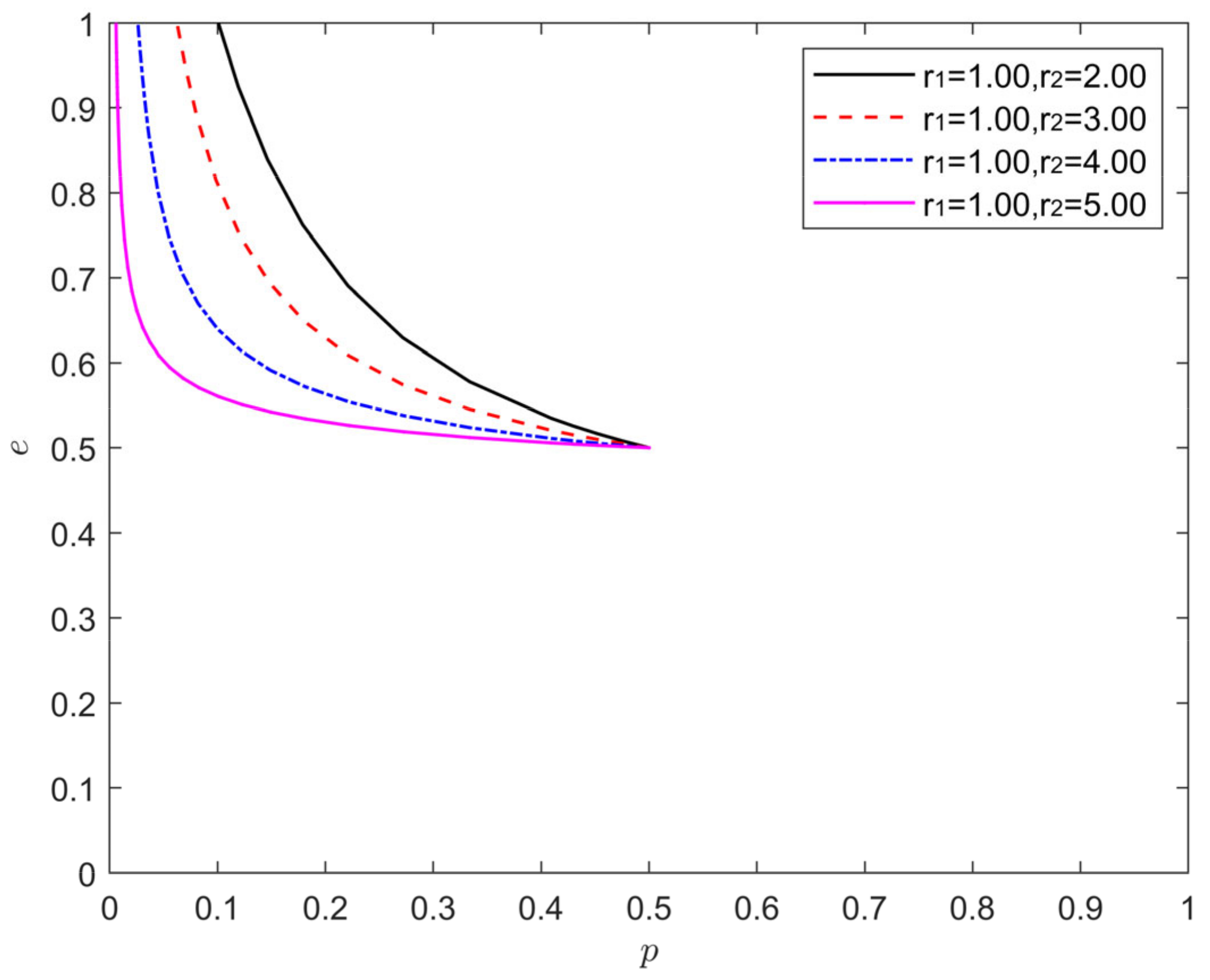 Processes 10 01650 g009 550
