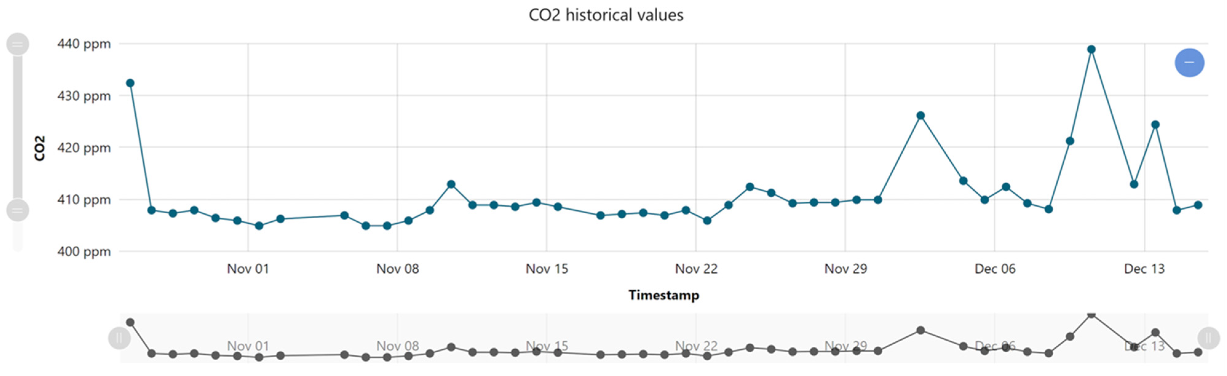 Processes 10 01651 g003