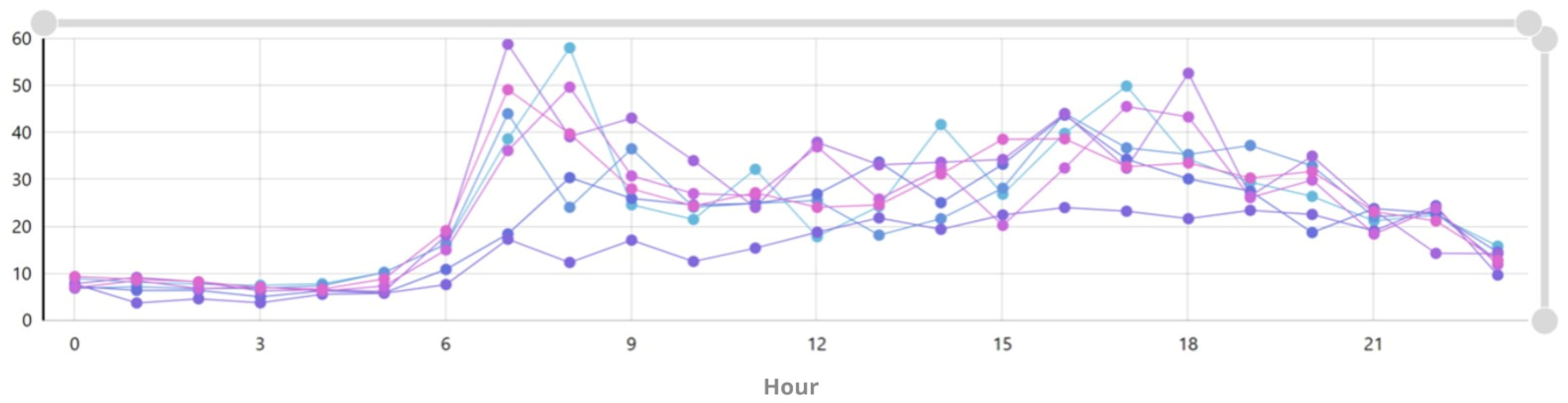 Processes 10 01651 g005