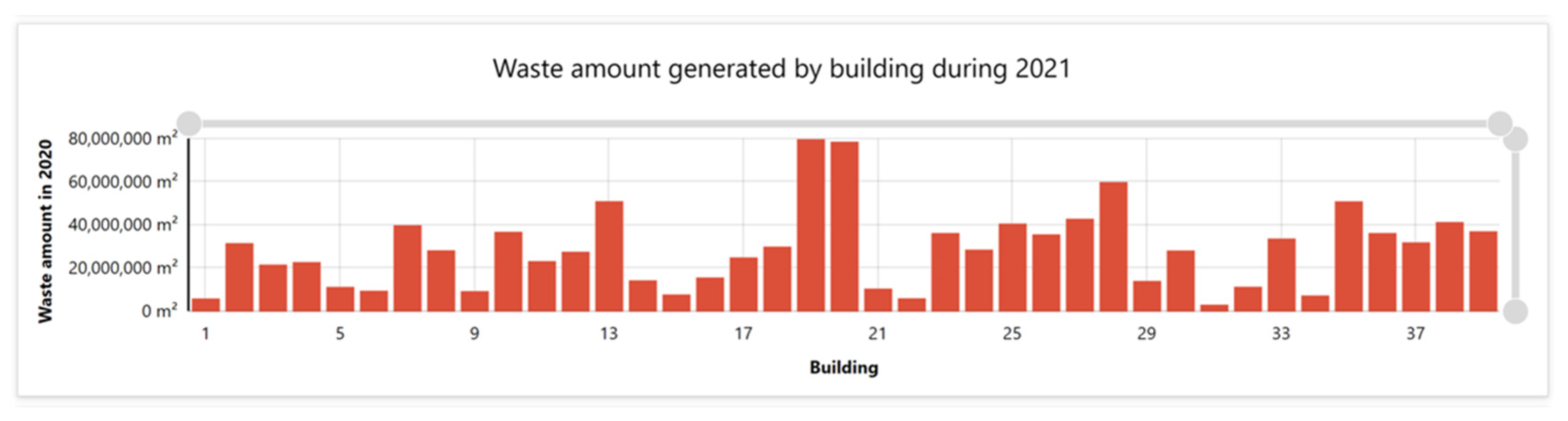Processes 10 01651 g007