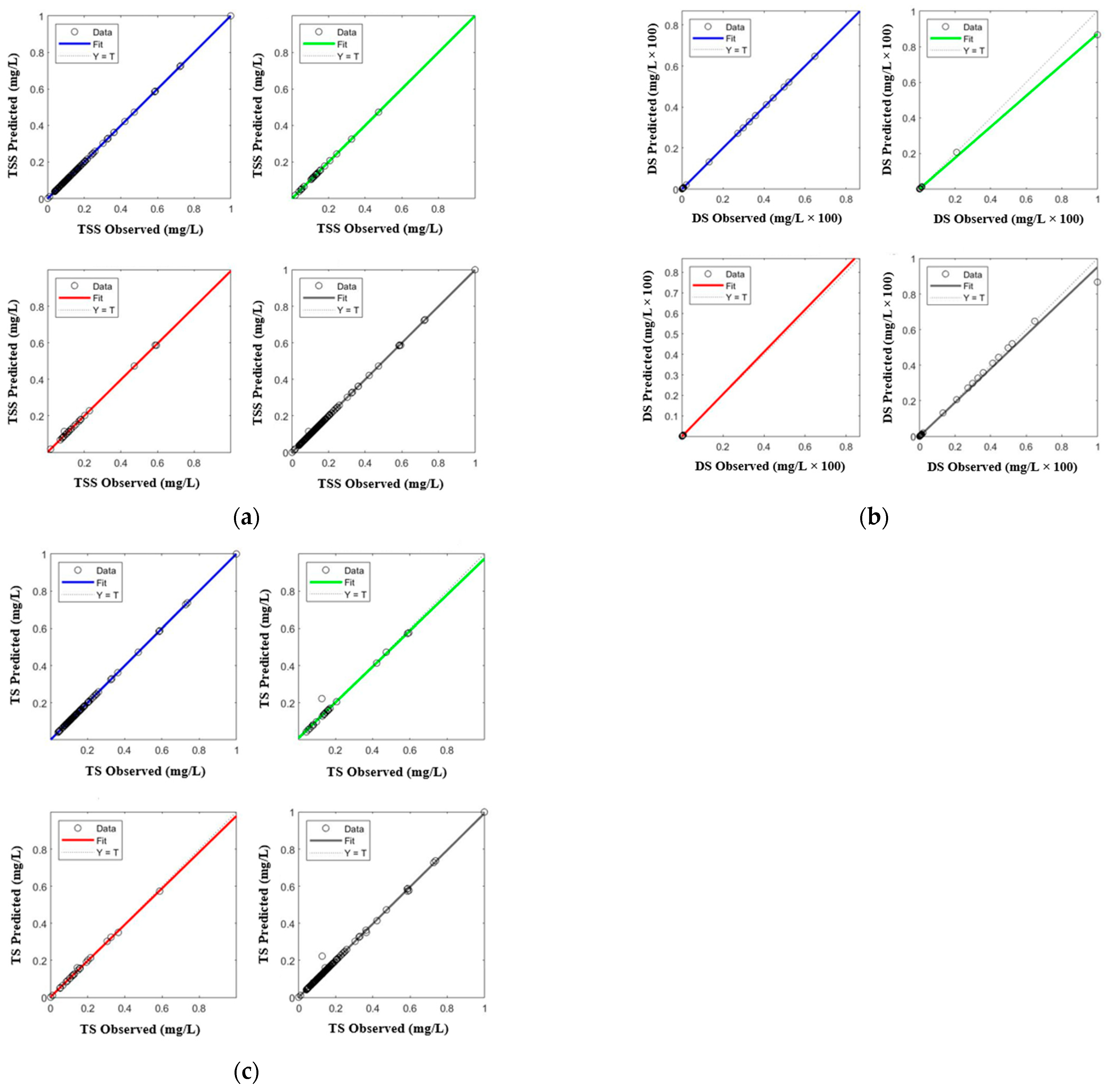 Processes 10 01652 g003