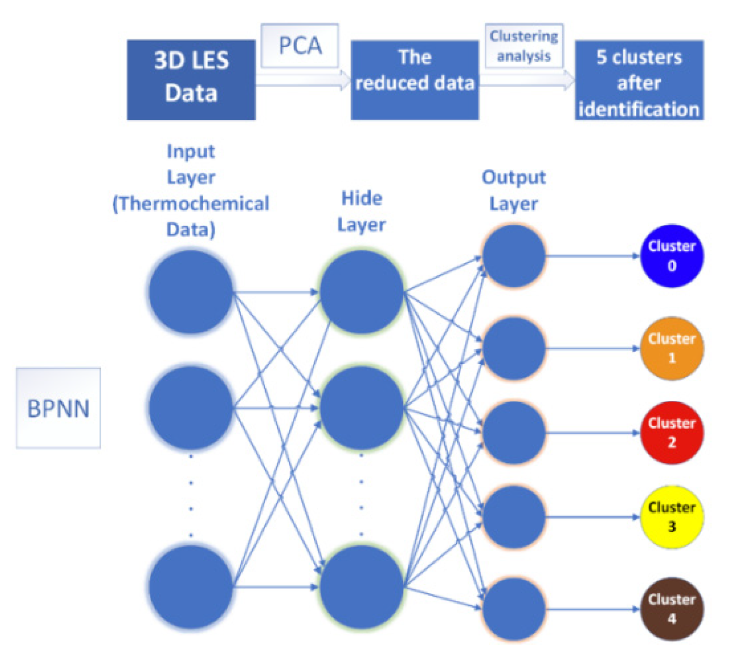 Processes 10 01653 g003 550