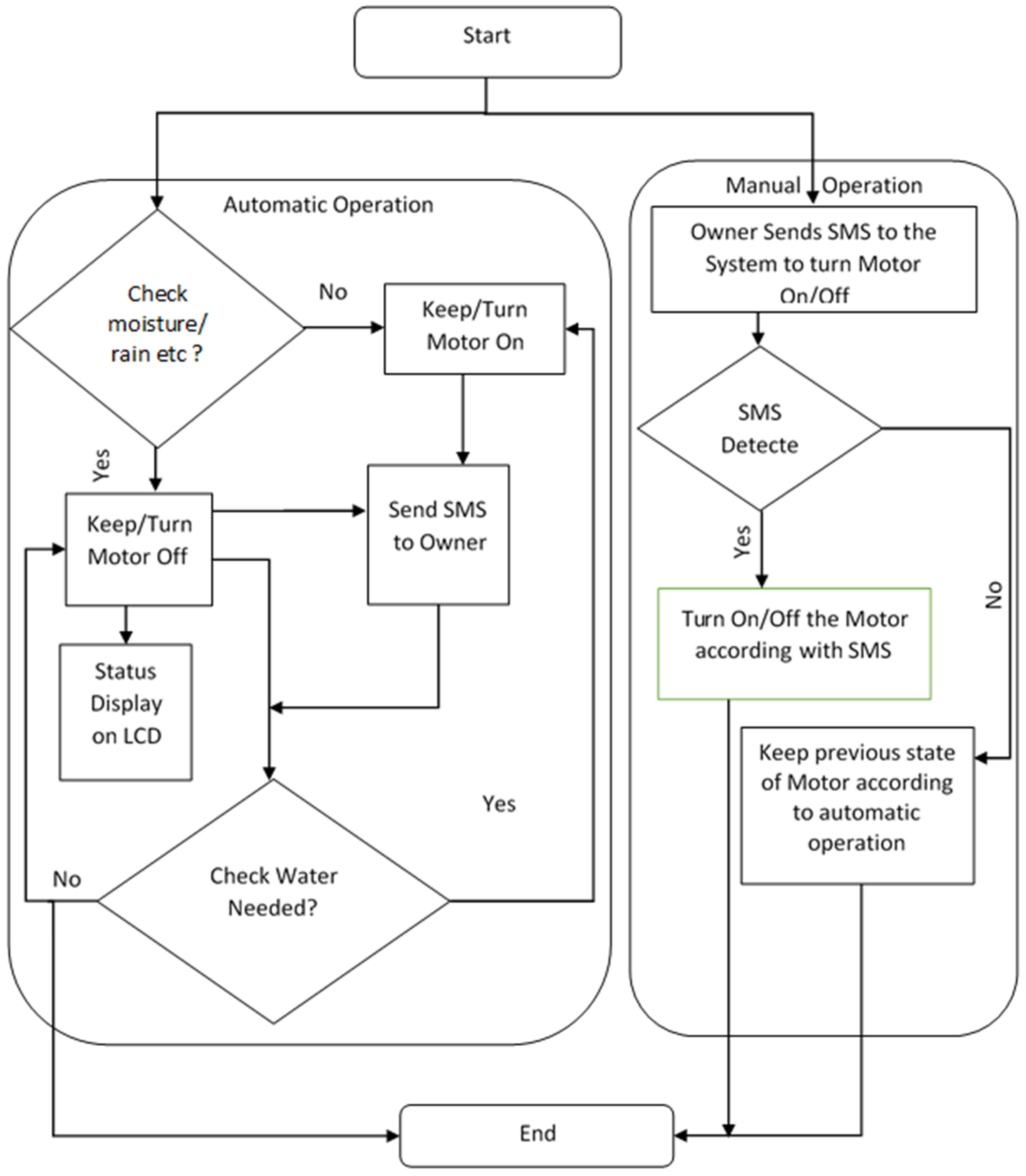 Processes 10 01654 g003 550