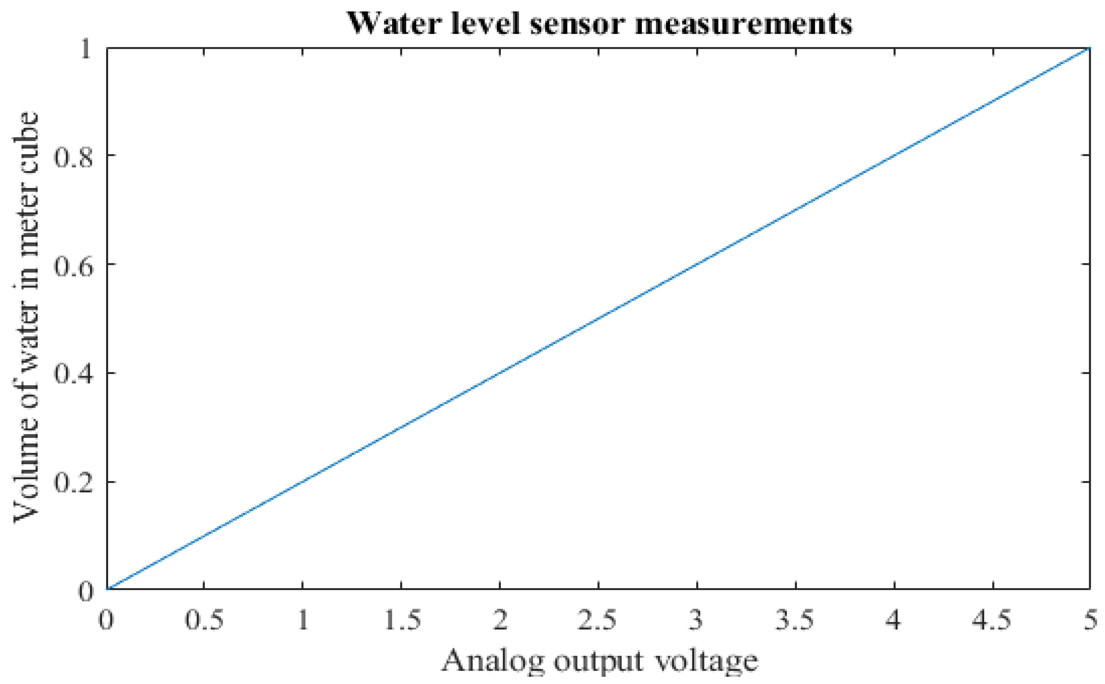 Processes 10 01654 g014 550